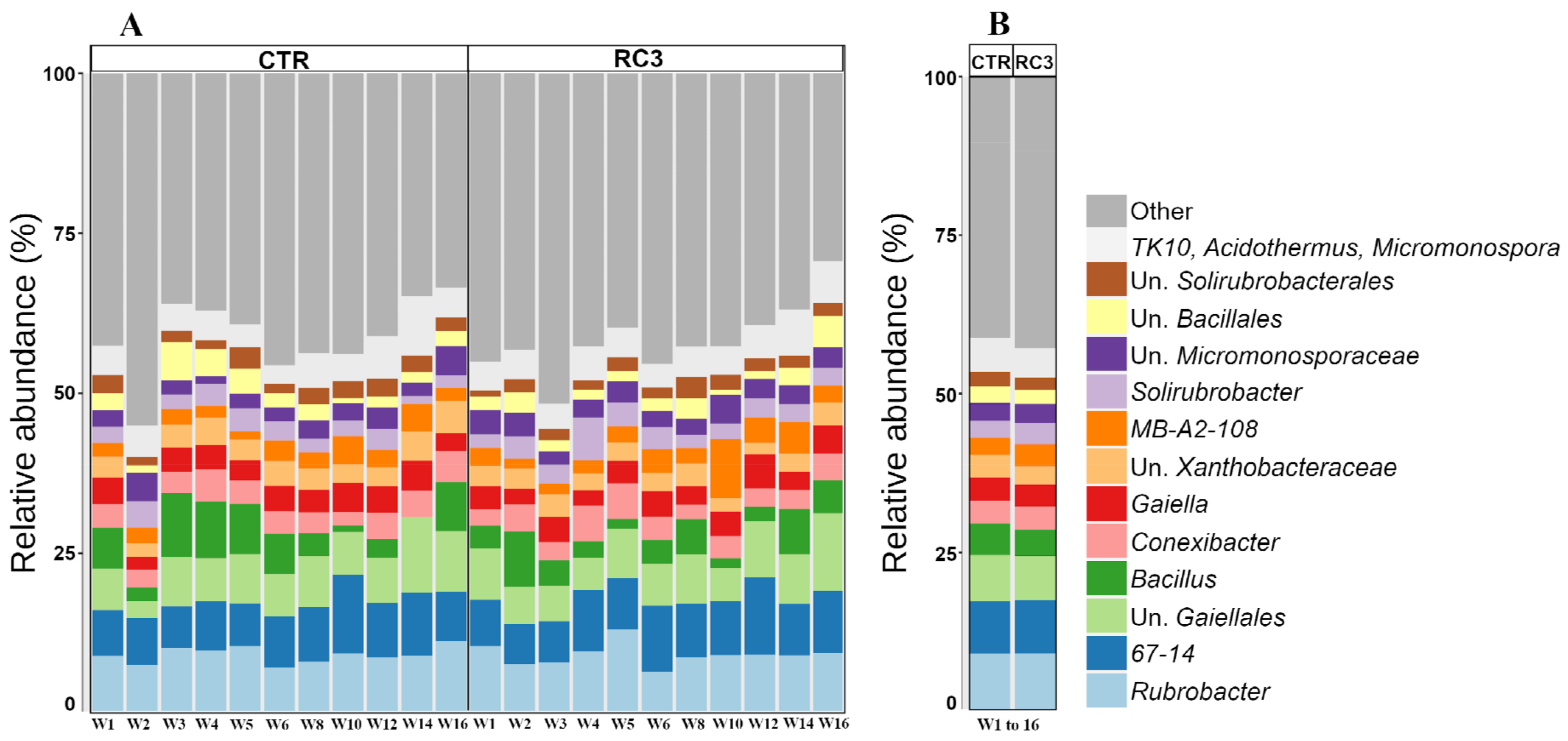 Agronomy 12 03153 g004 Agronomy 12 03153 g004