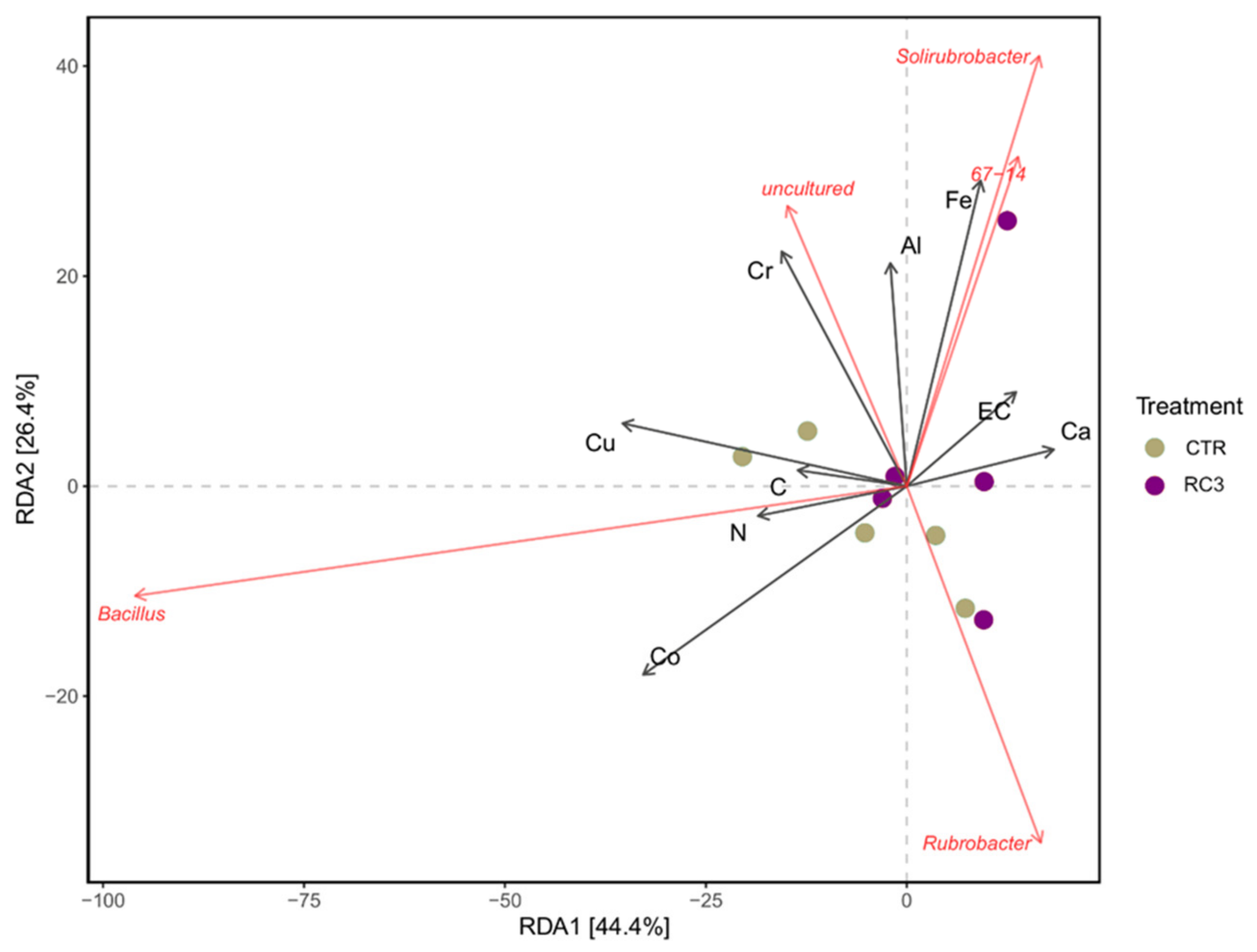 Agronomy 12 03153 g006 Agronomy 12 03153 g006