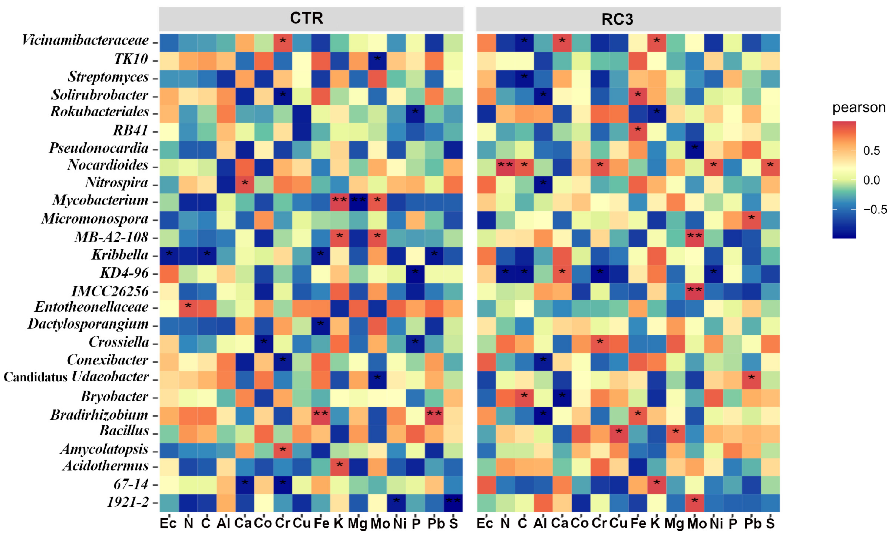 Agronomy 12 03153 g007 Agronomy 12 03153 g007