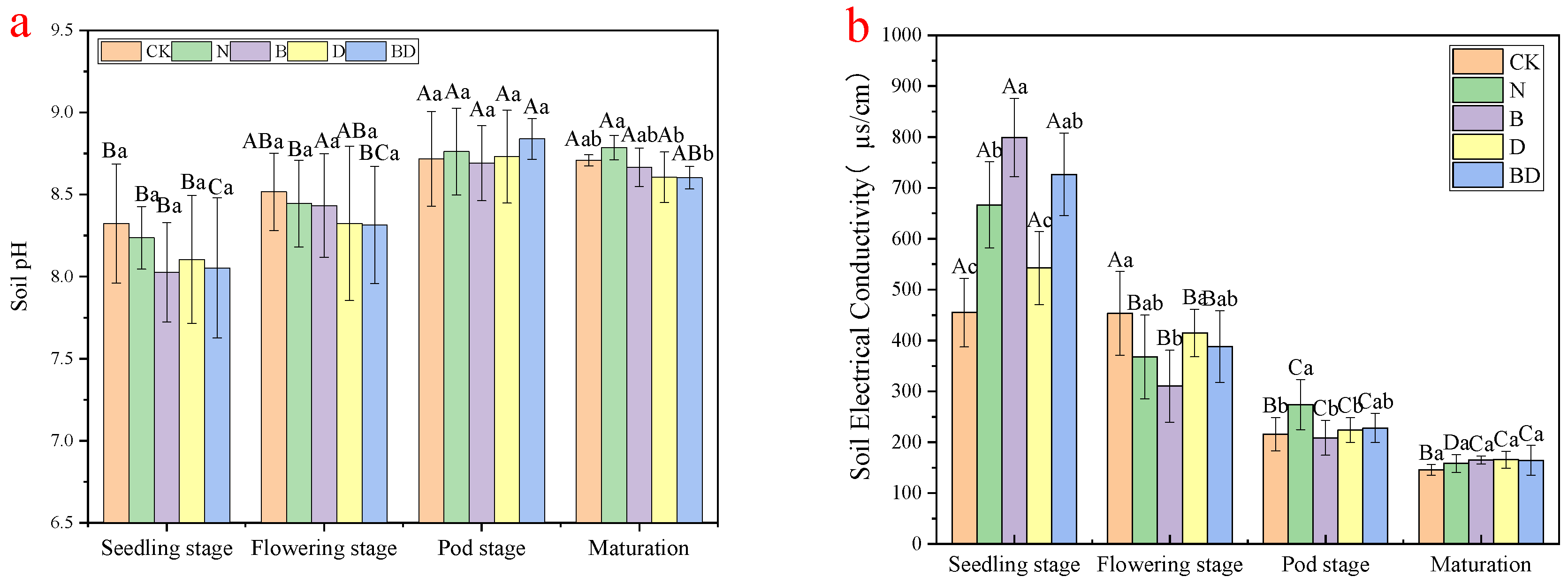 Agronomy 12 03154 g003 Agronomy 12 03154 g003