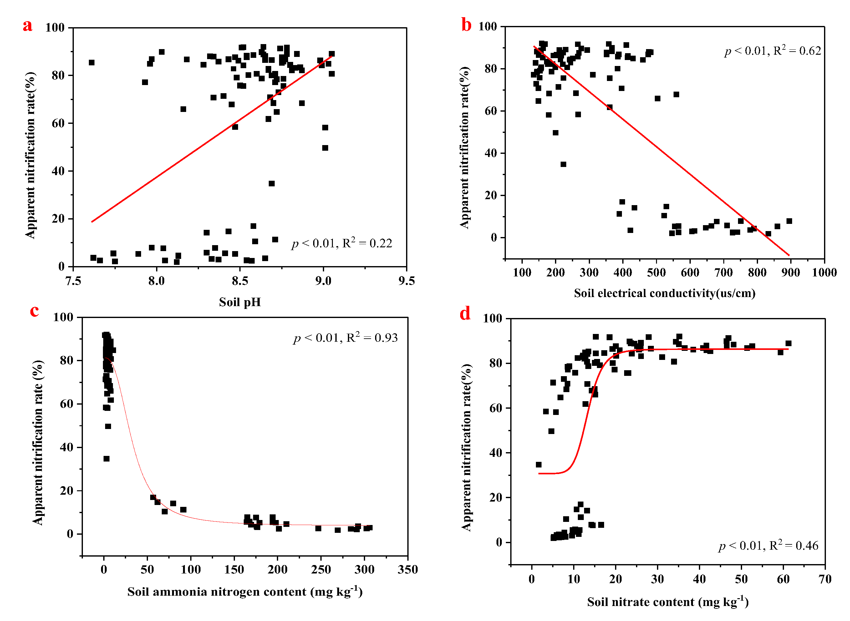 Agronomy 12 03154 g004 Agronomy 12 03154 g004