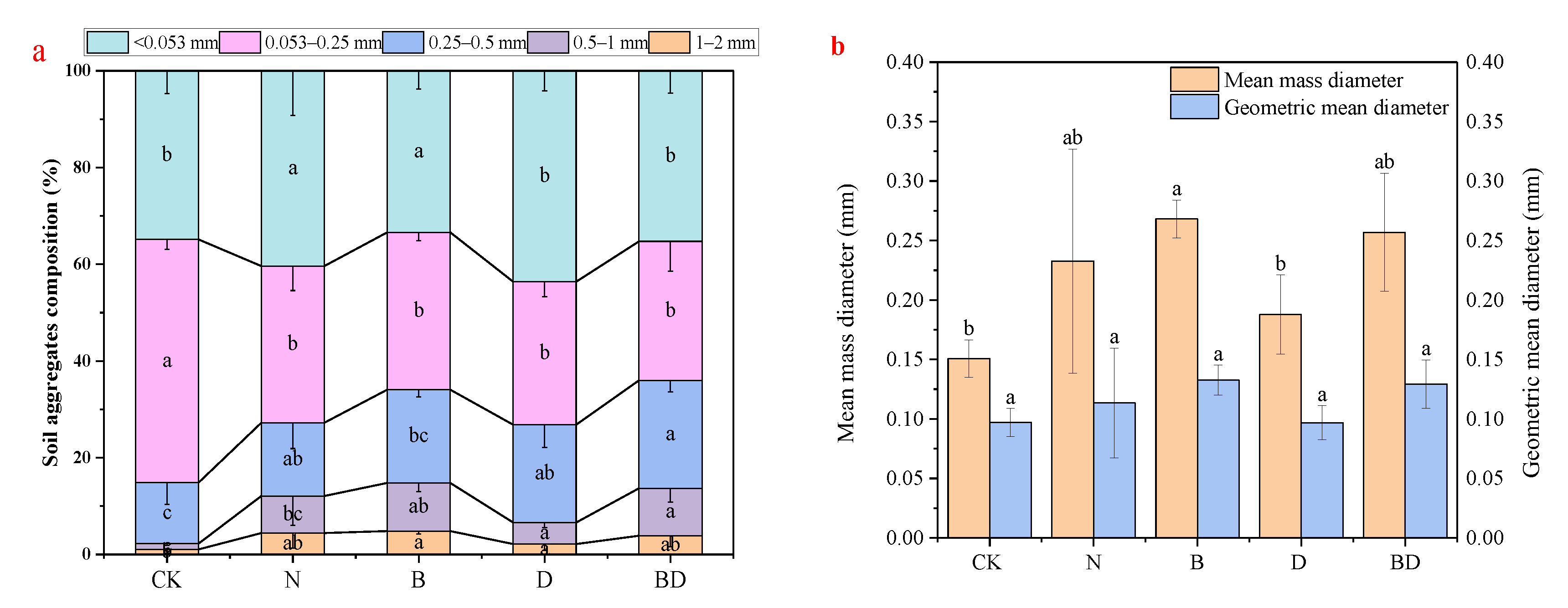 Agronomy 12 03154 g005 Agronomy 12 03154 g005