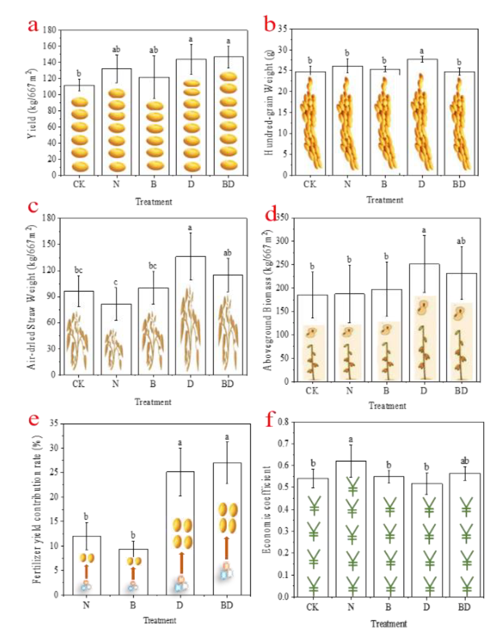 Agronomy 12 03154 g006 Agronomy 12 03154 g006