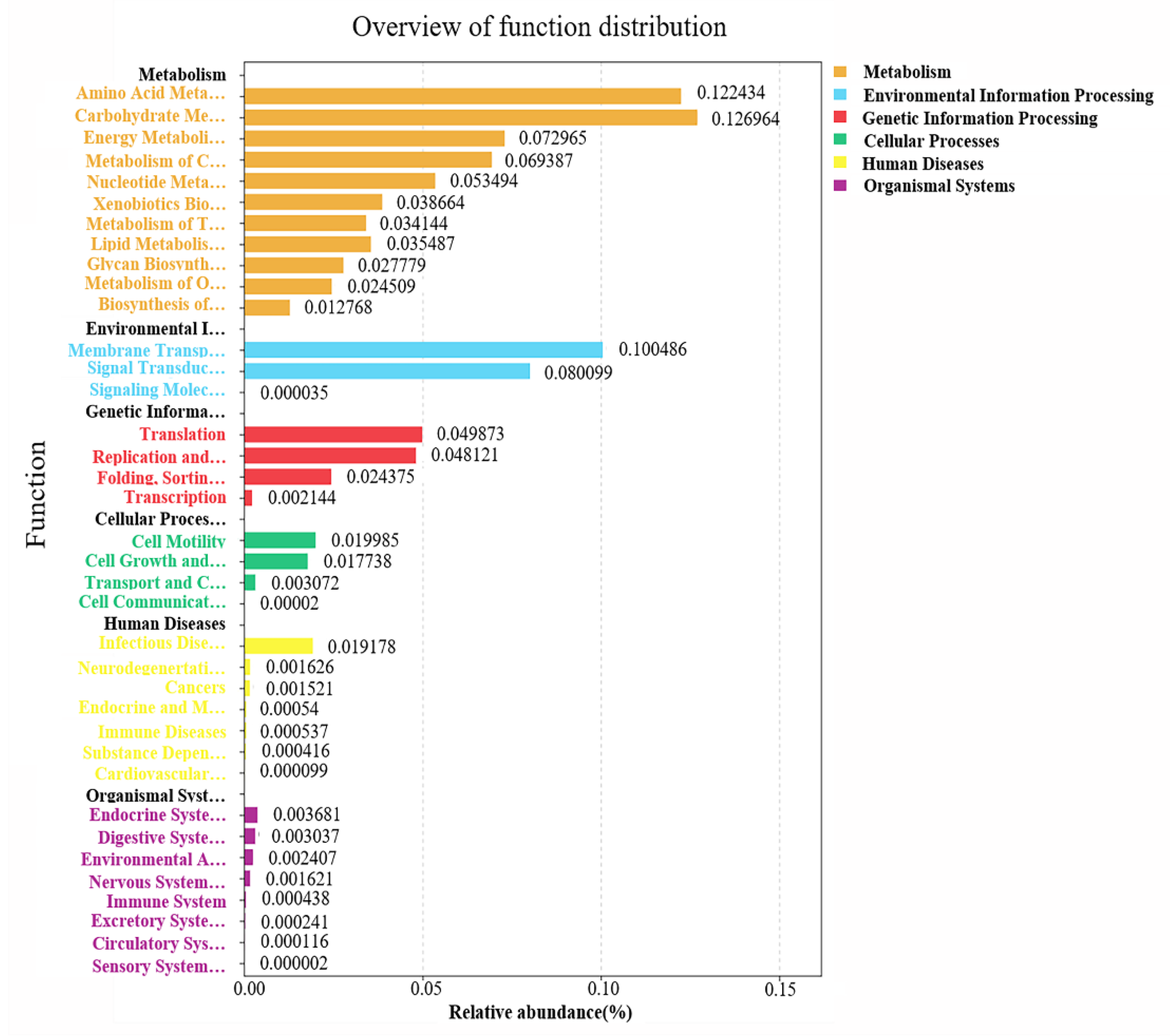 Agronomy 12 03154 g008 Agronomy 12 03154 g008