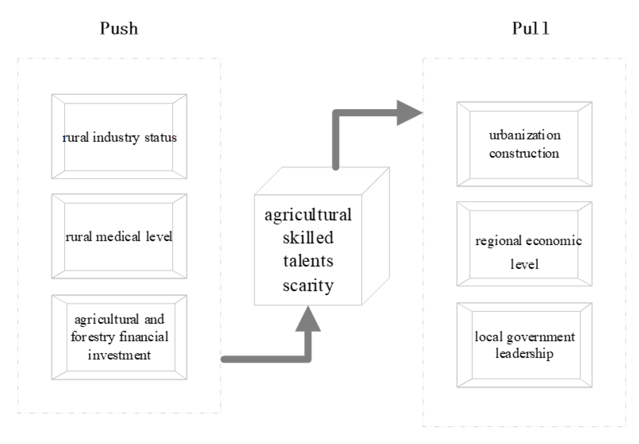Agronomy 12 03155 g001 Agronomy 12 03155 g001