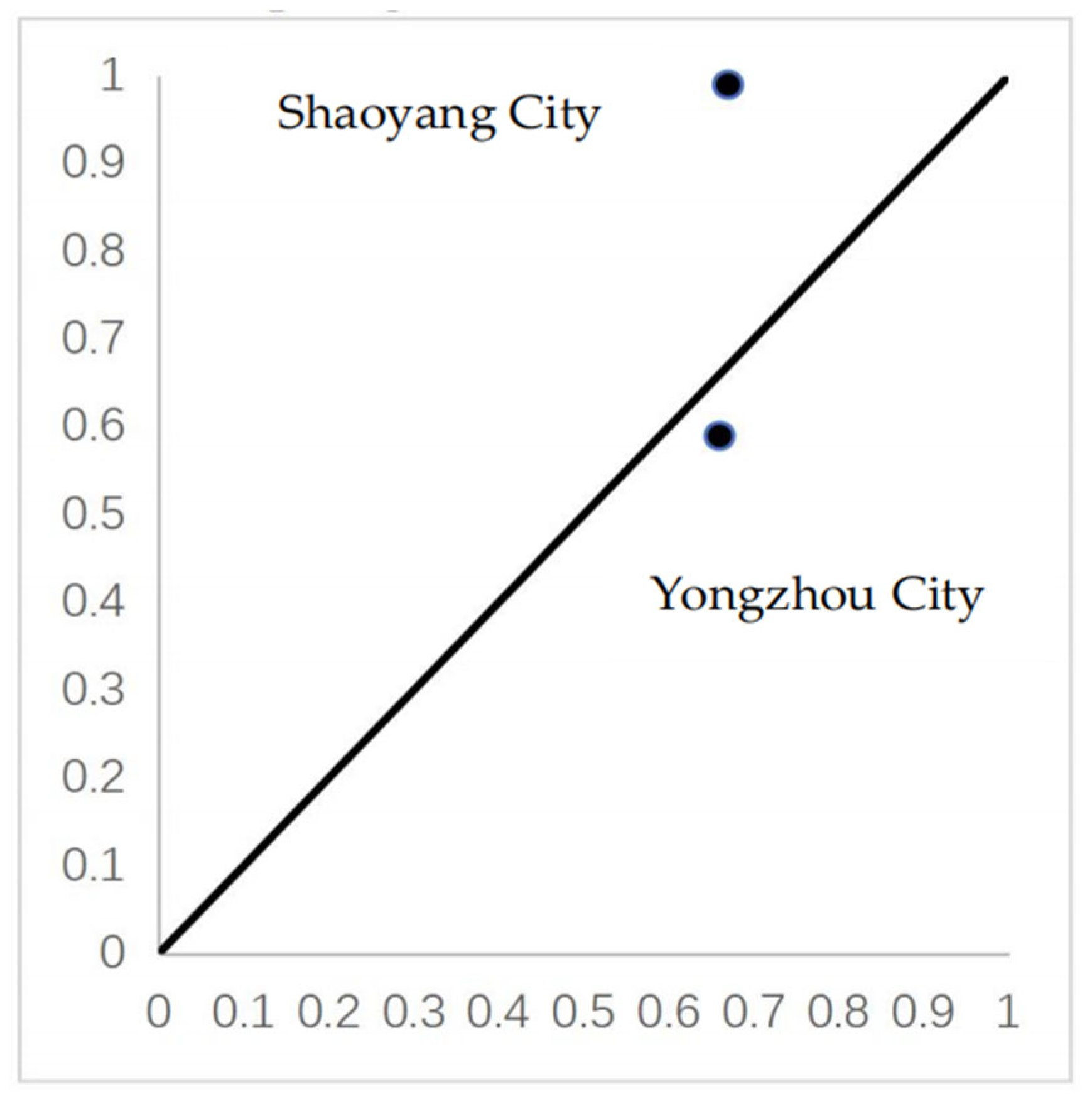 Agronomy 12 03155 g003 Agronomy 12 03155 g003