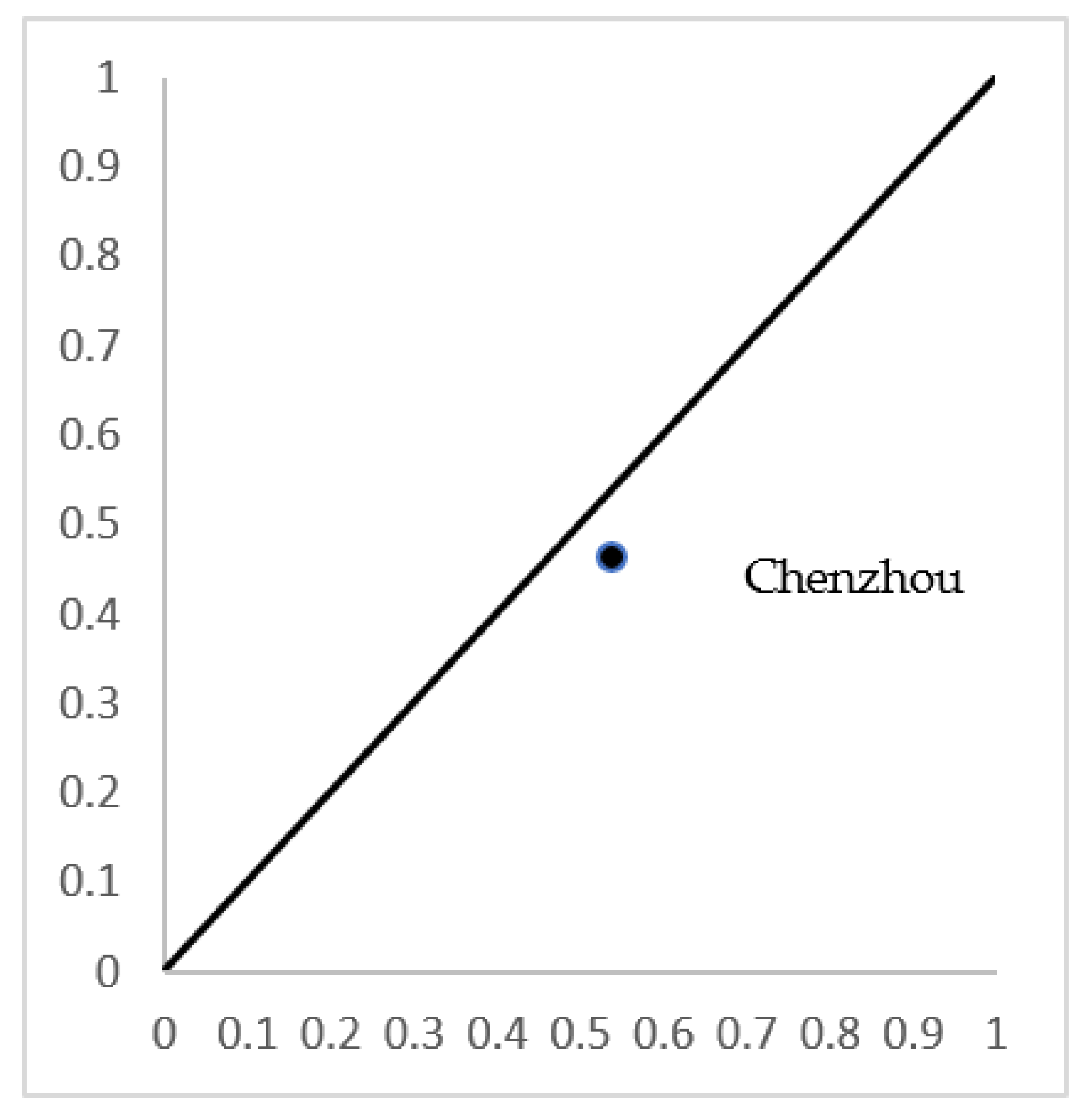 Agronomy 12 03155 g004 Agronomy 12 03155 g004