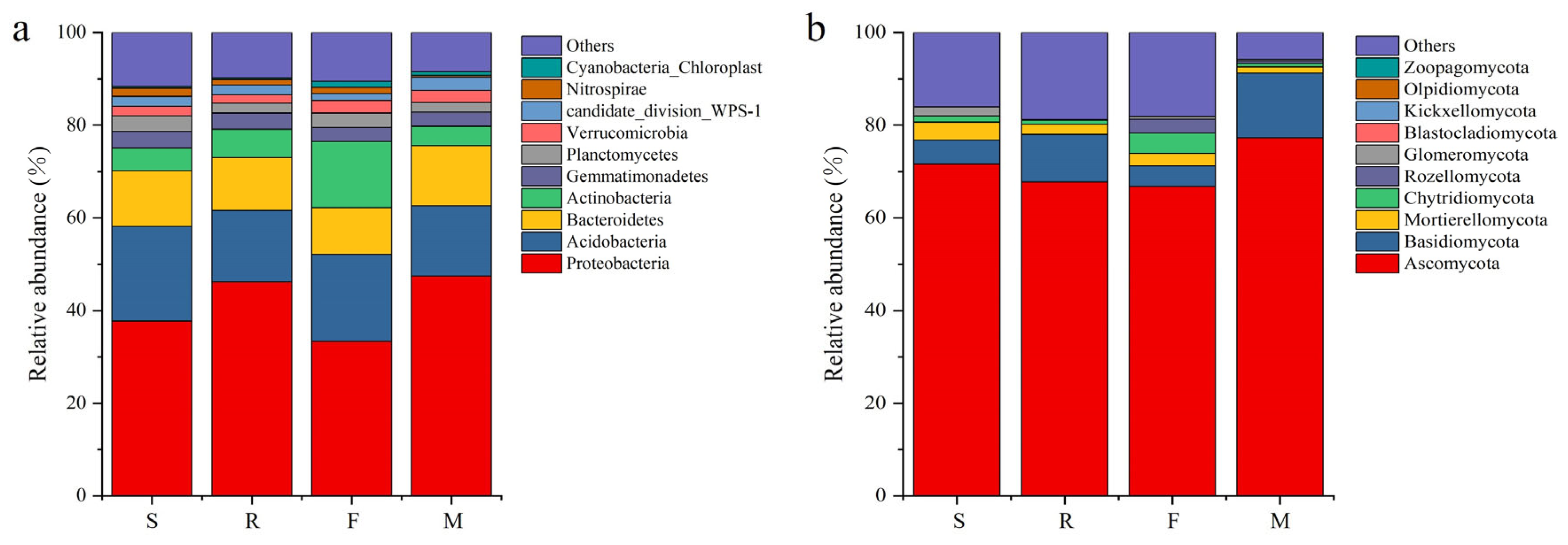 Agronomy 12 03159 g001