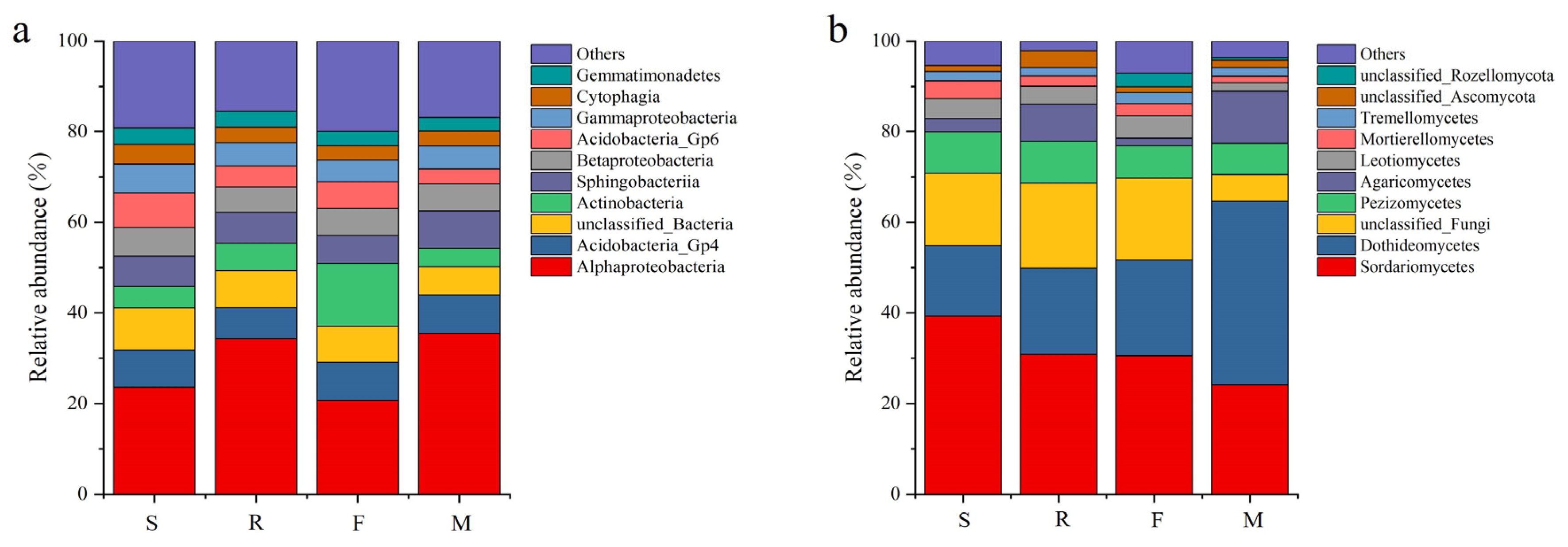 Agronomy 12 03159 g002