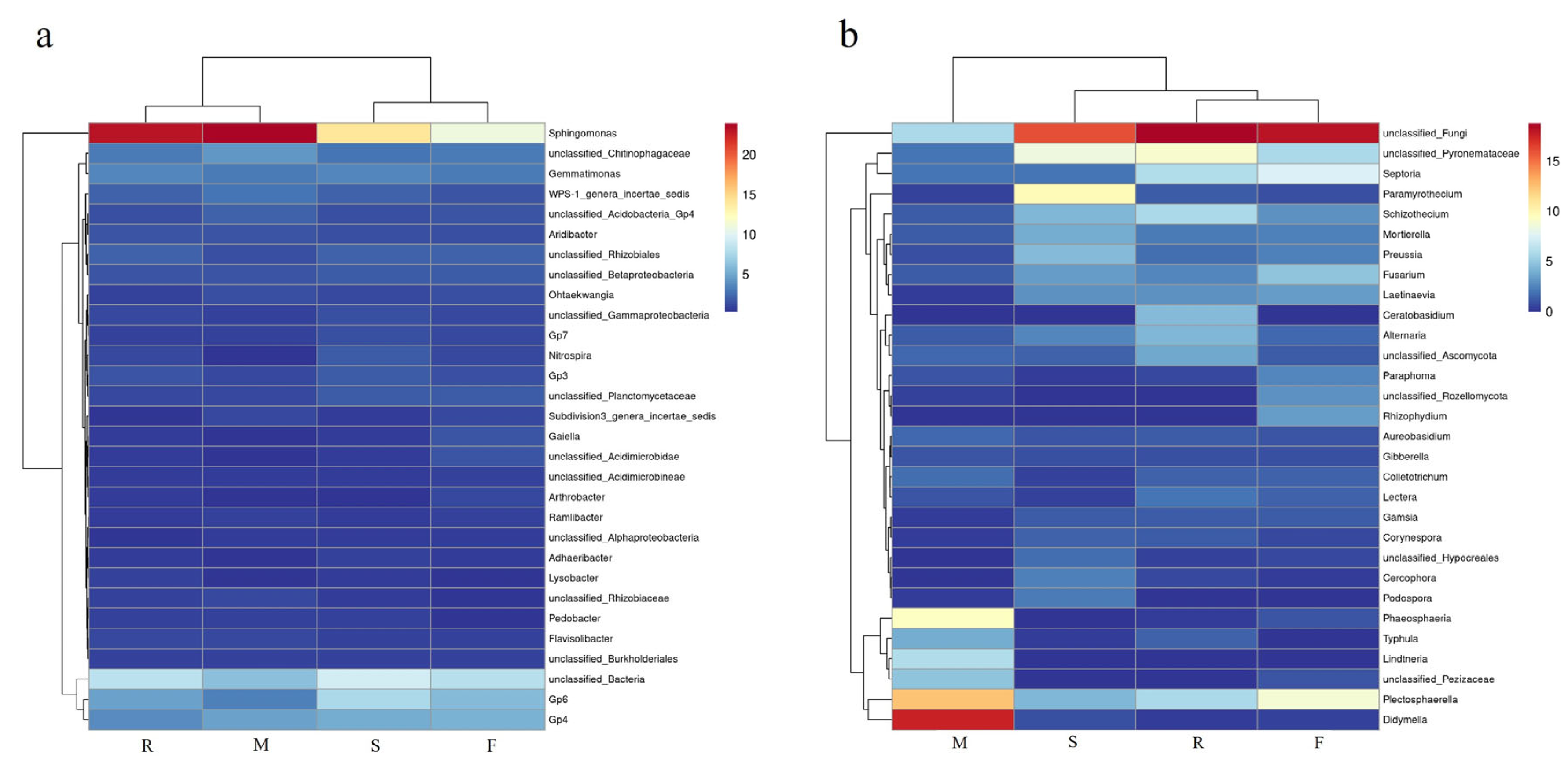 Agronomy 12 03159 g003