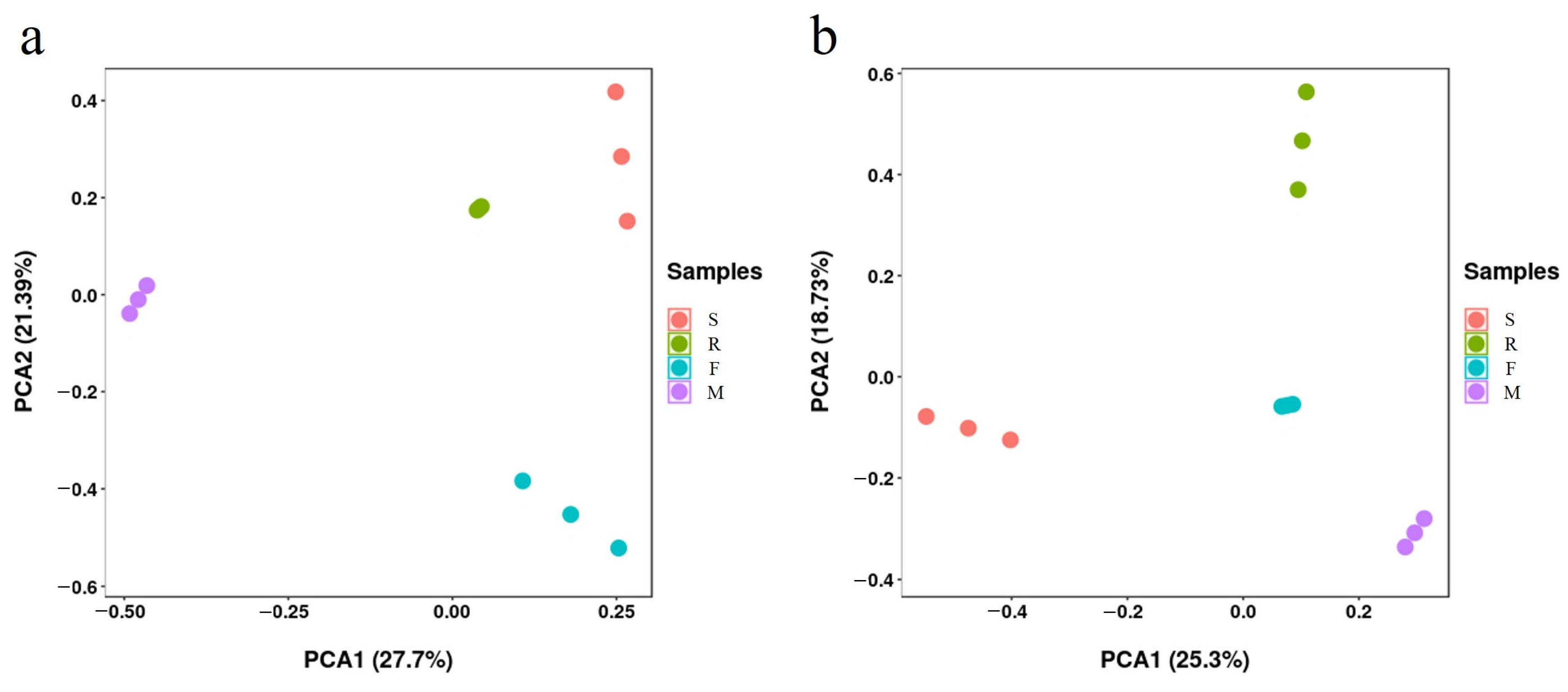 Agronomy 12 03159 g004