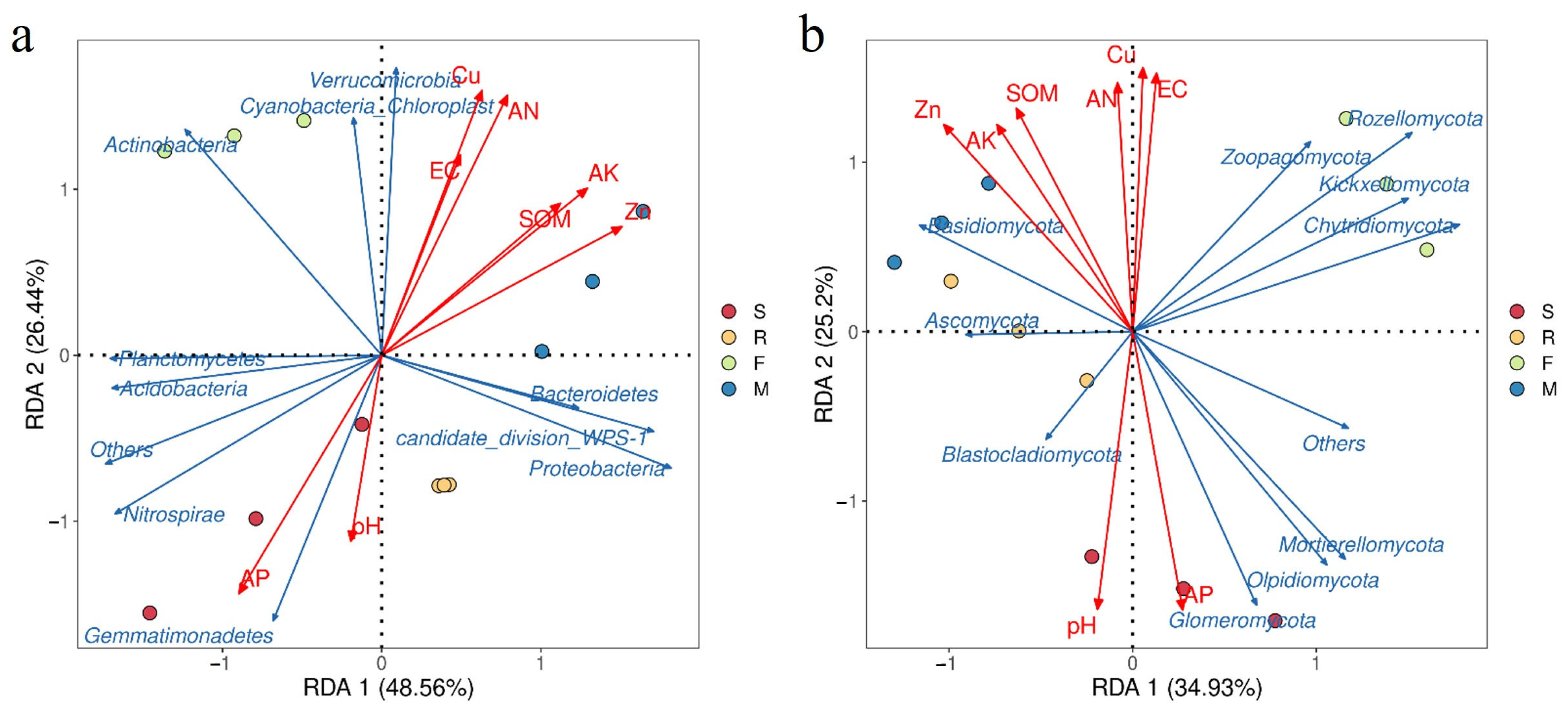 Agronomy 12 03159 g005