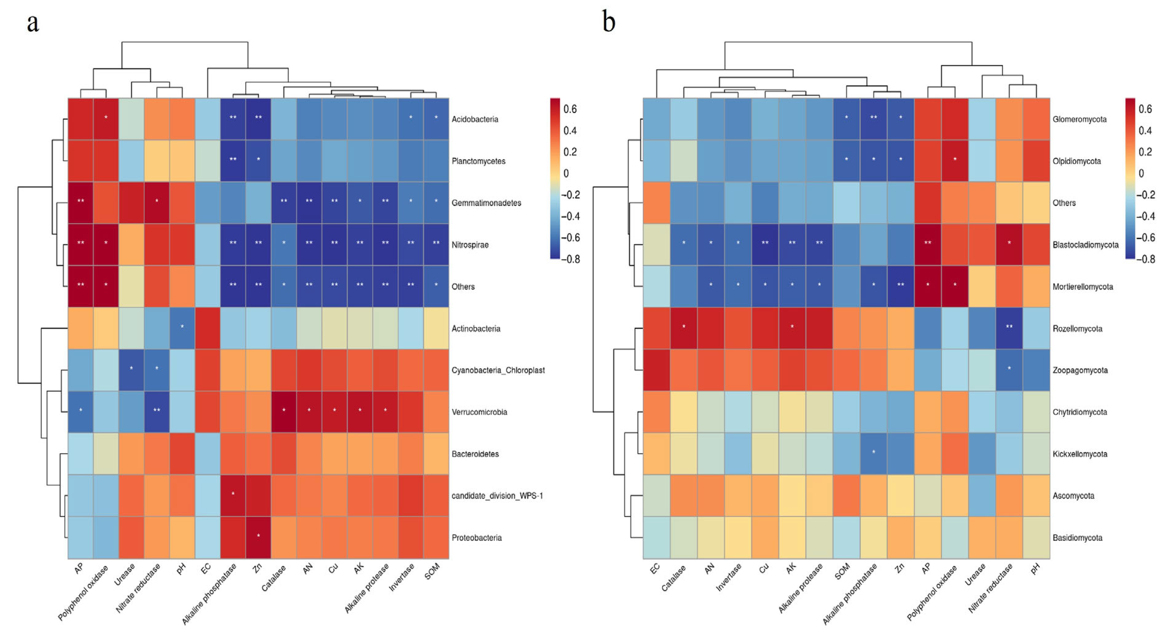 Agronomy 12 03159 g006