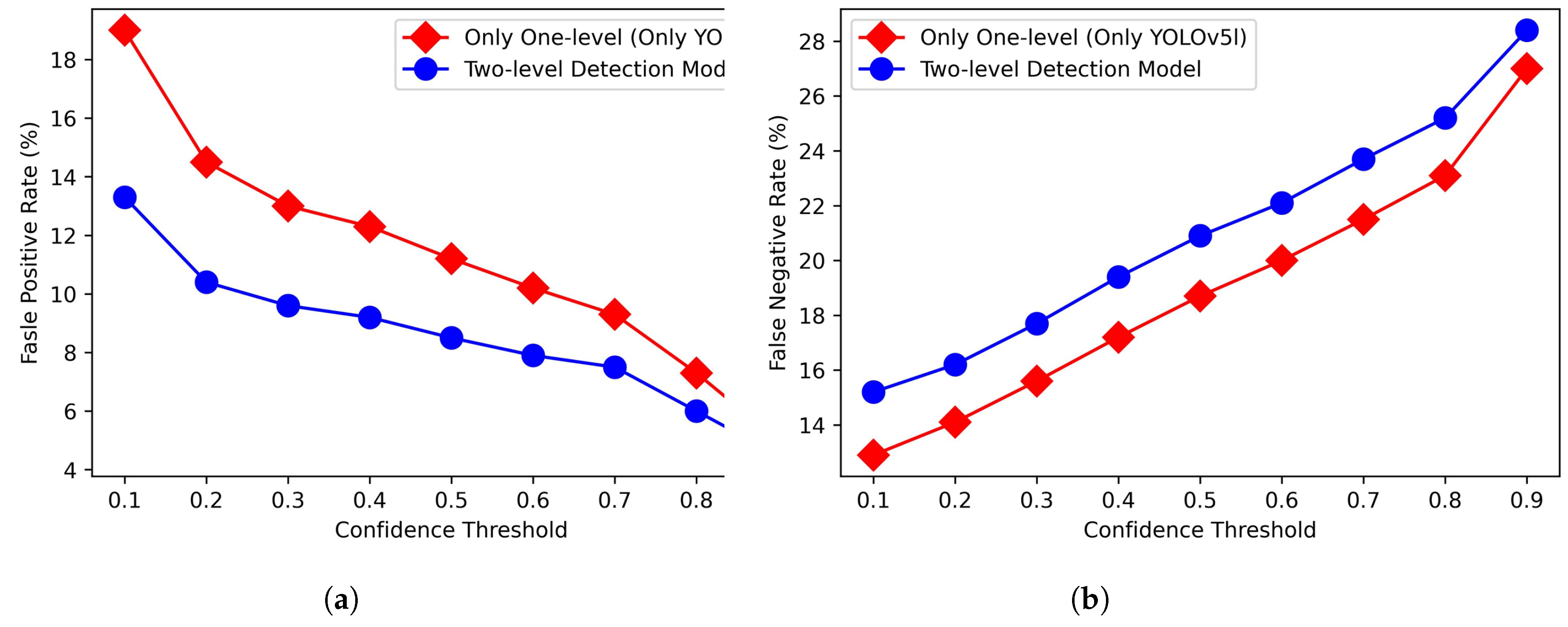 Agronomy 12 03160 g013