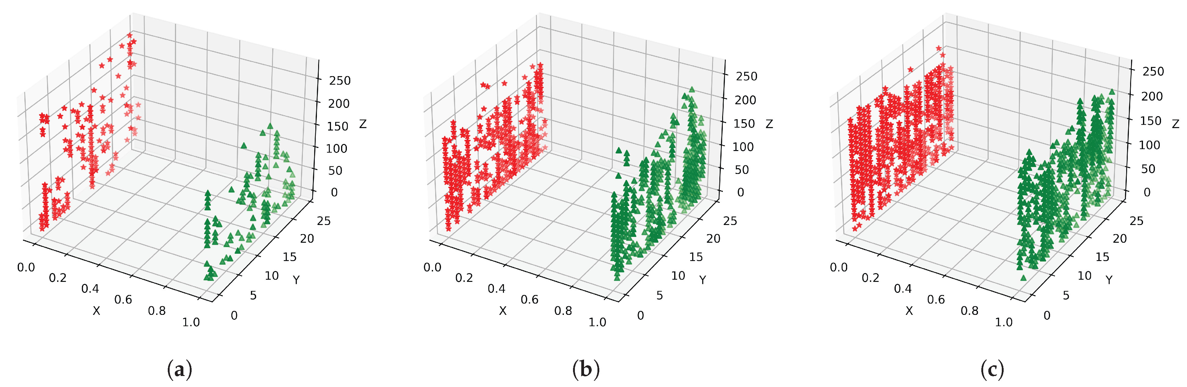 Agronomy 12 03160 g015