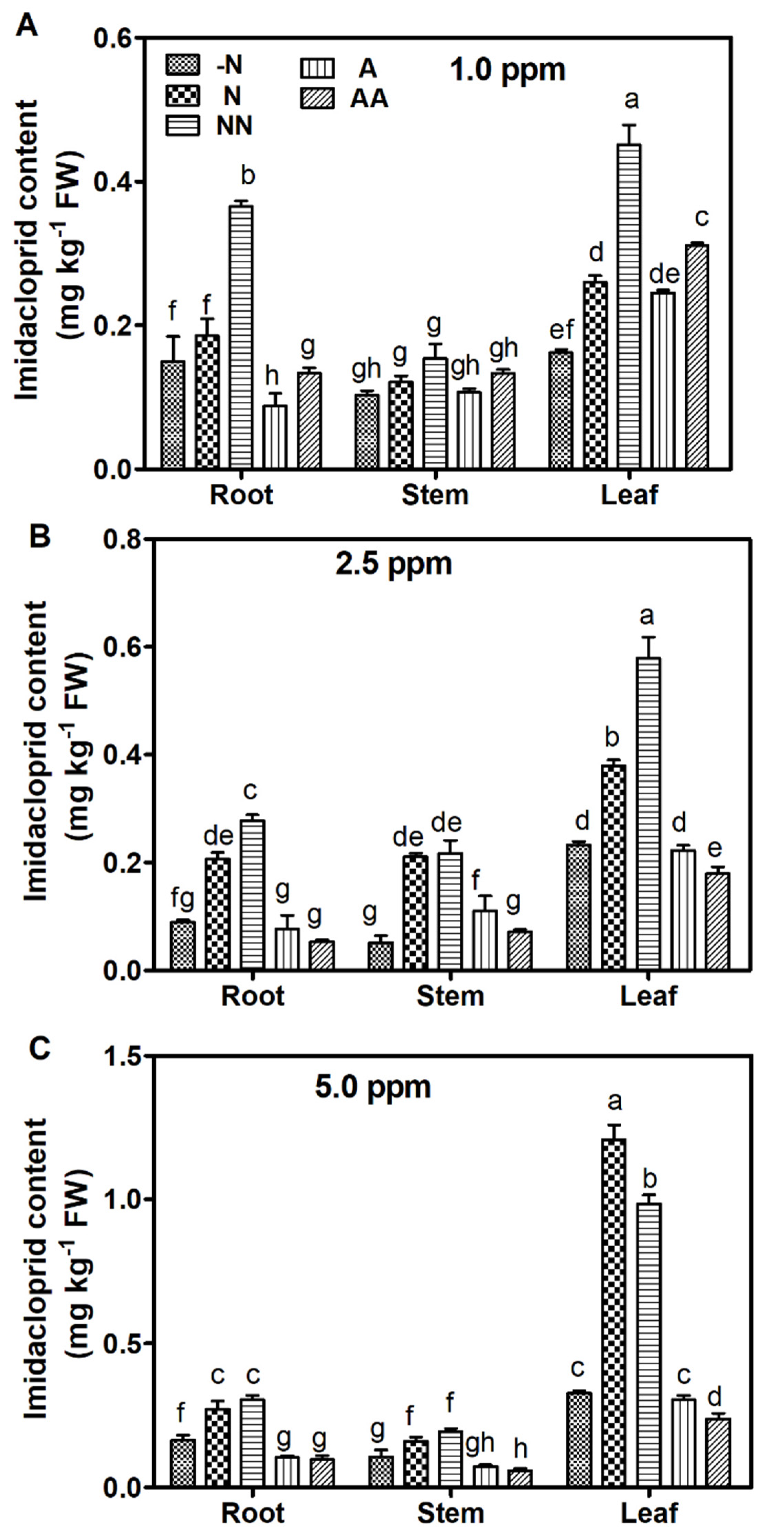 Agronomy 12 03161 g002 Agronomy 12 03161 g002