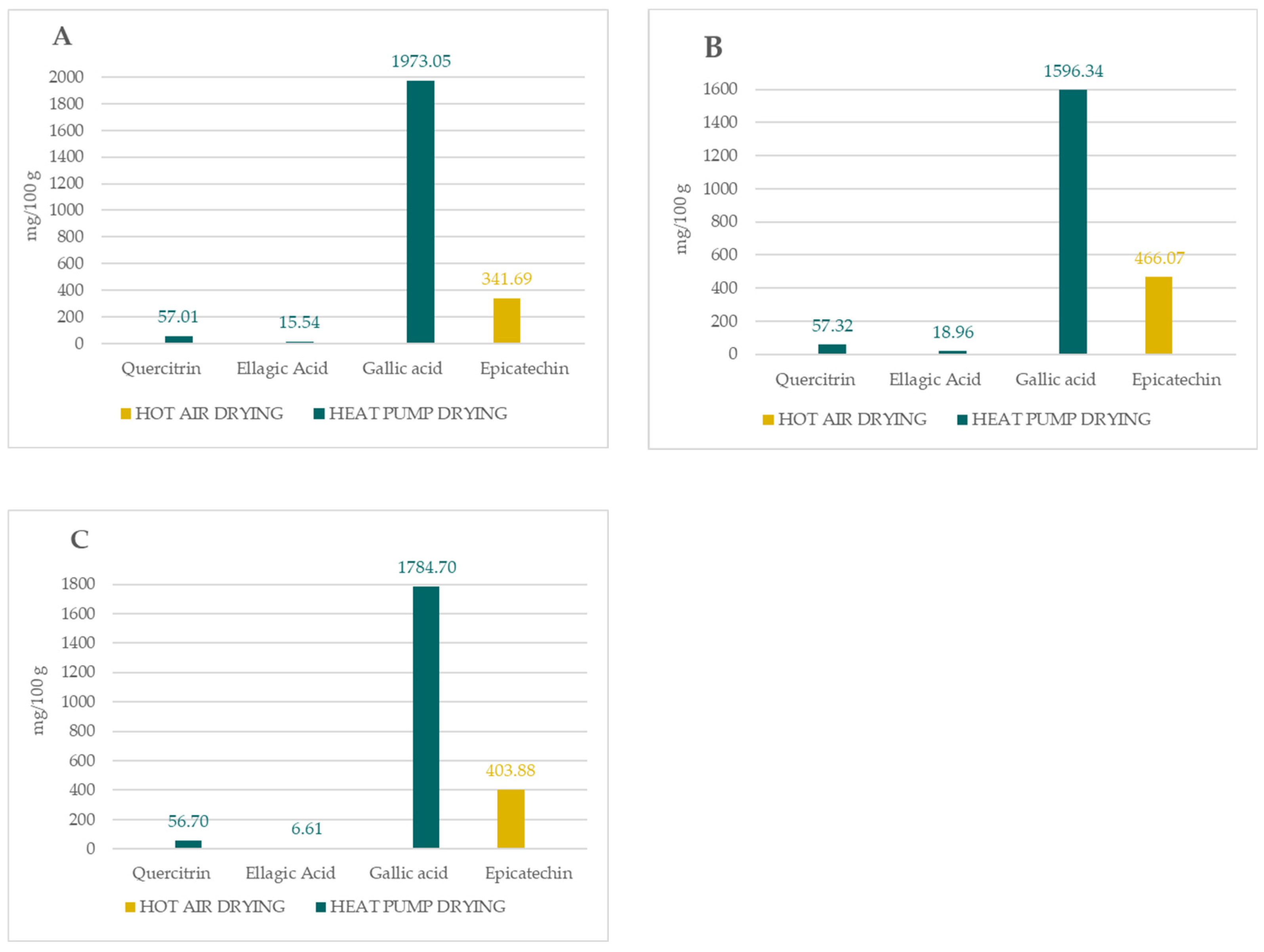 Agronomy 12 03162 g001 Agronomy 12 03162 g001