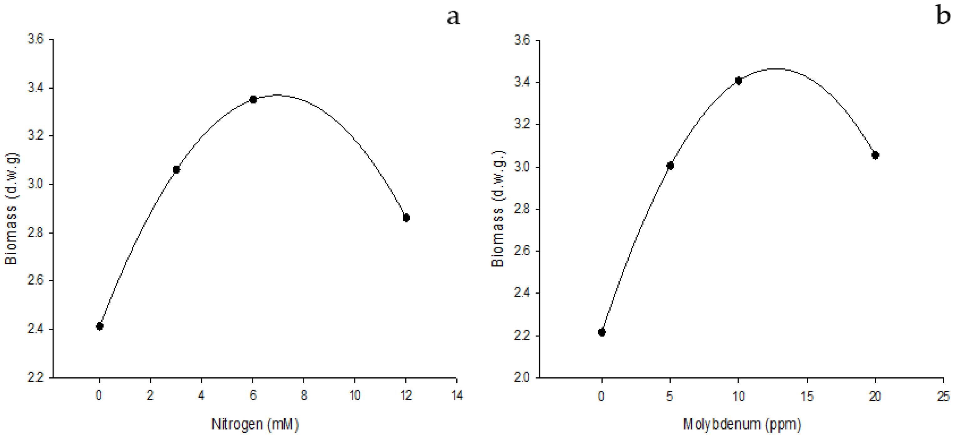Agronomy 12 03163 g003