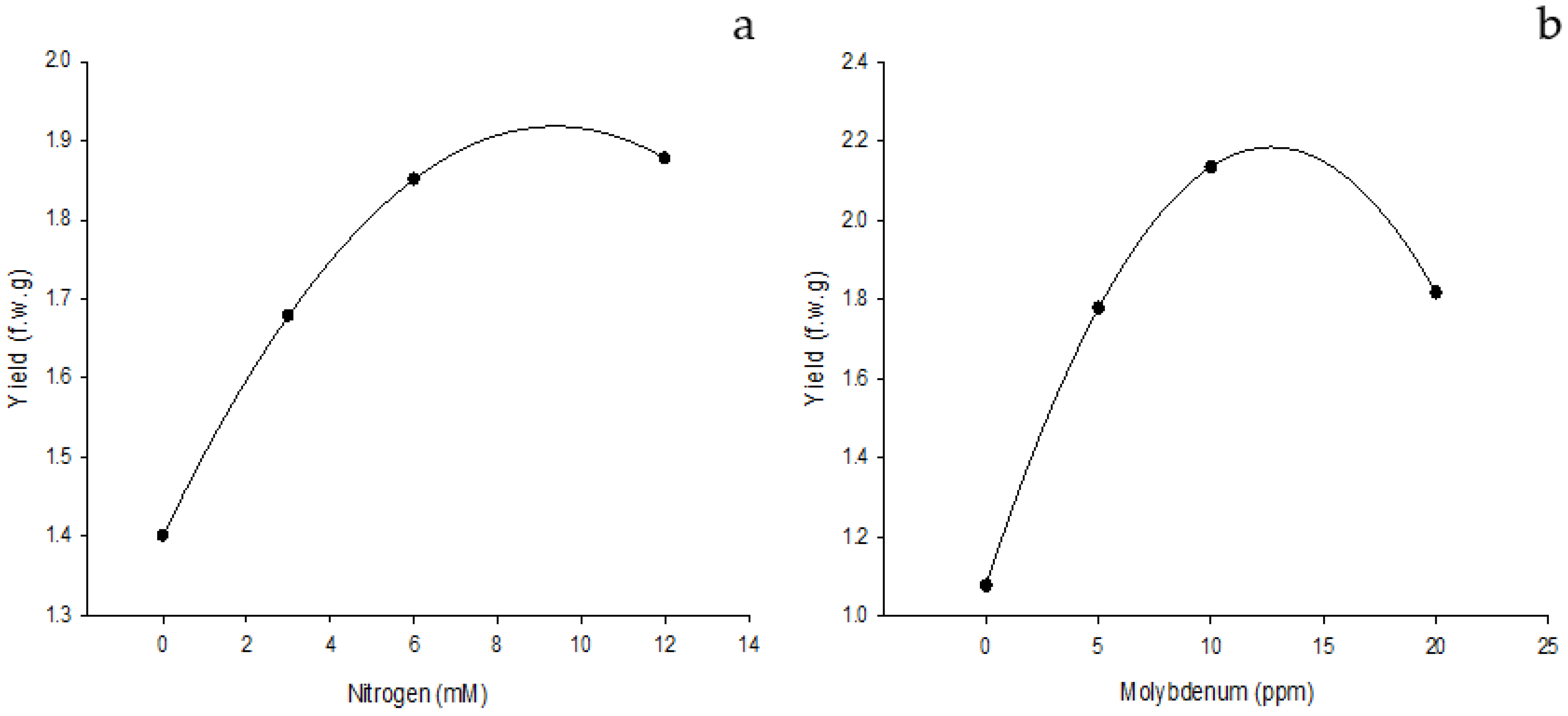 Agronomy 12 03163 g004