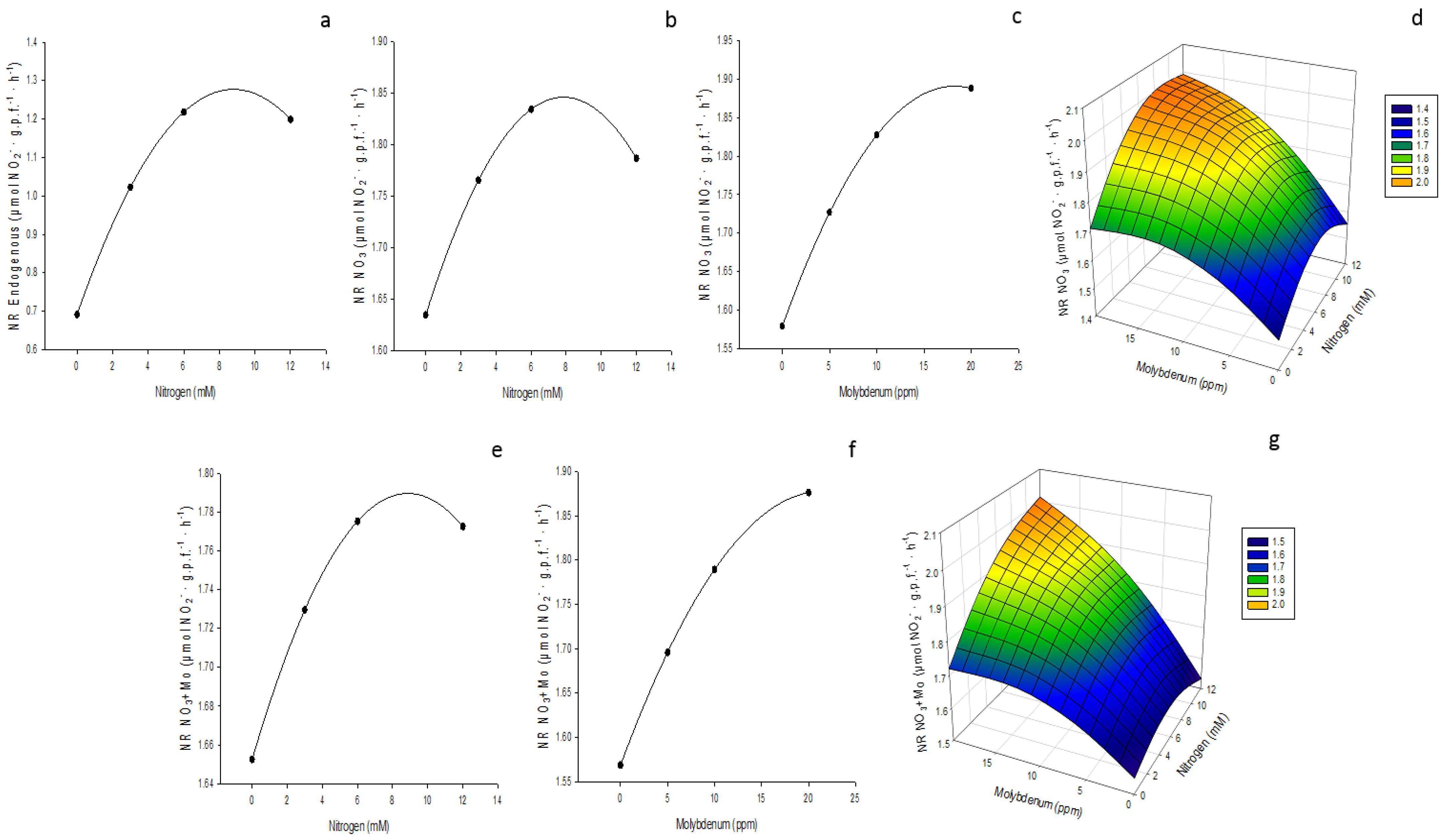 Agronomy 12 03163 g005