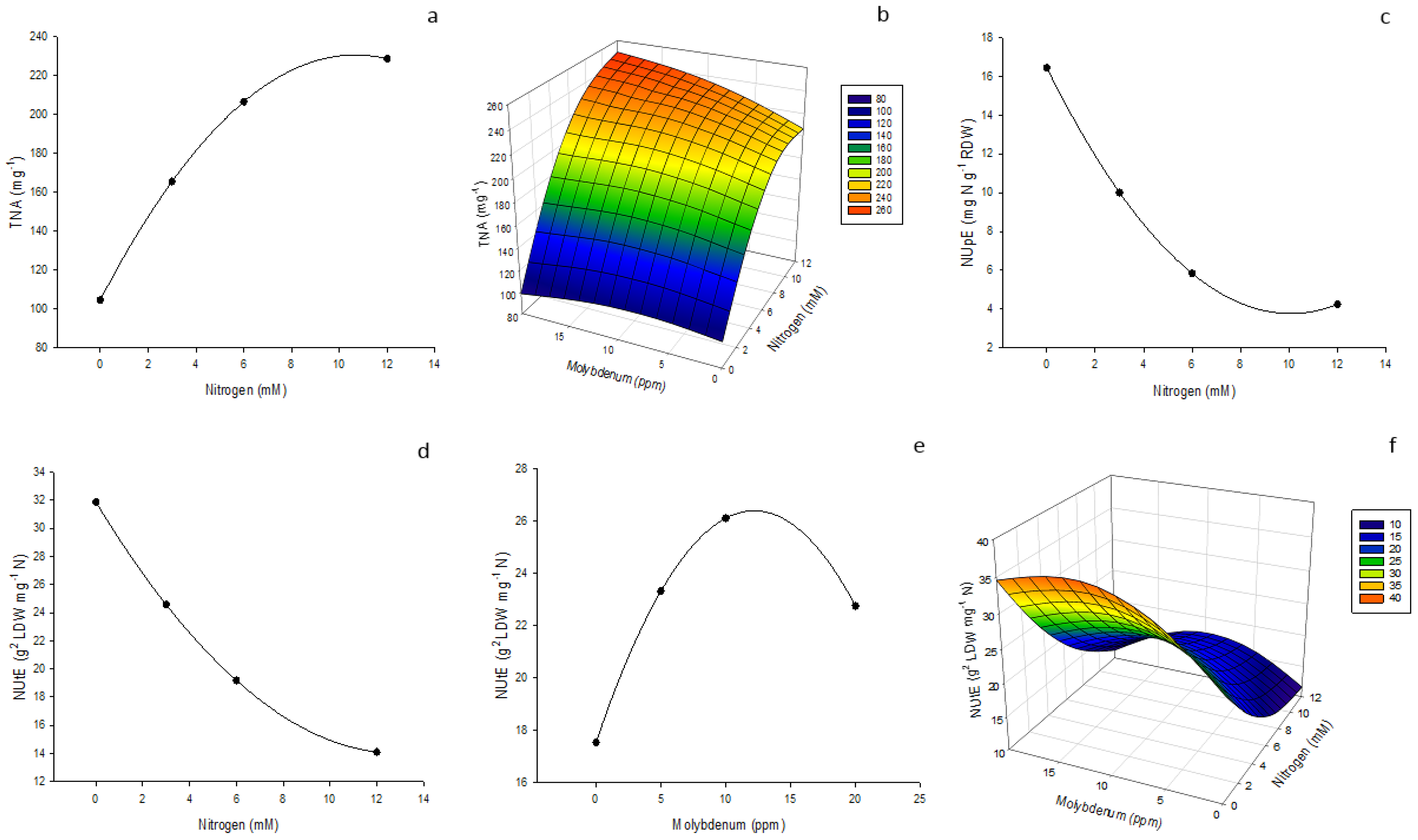 Agronomy 12 03163 g007