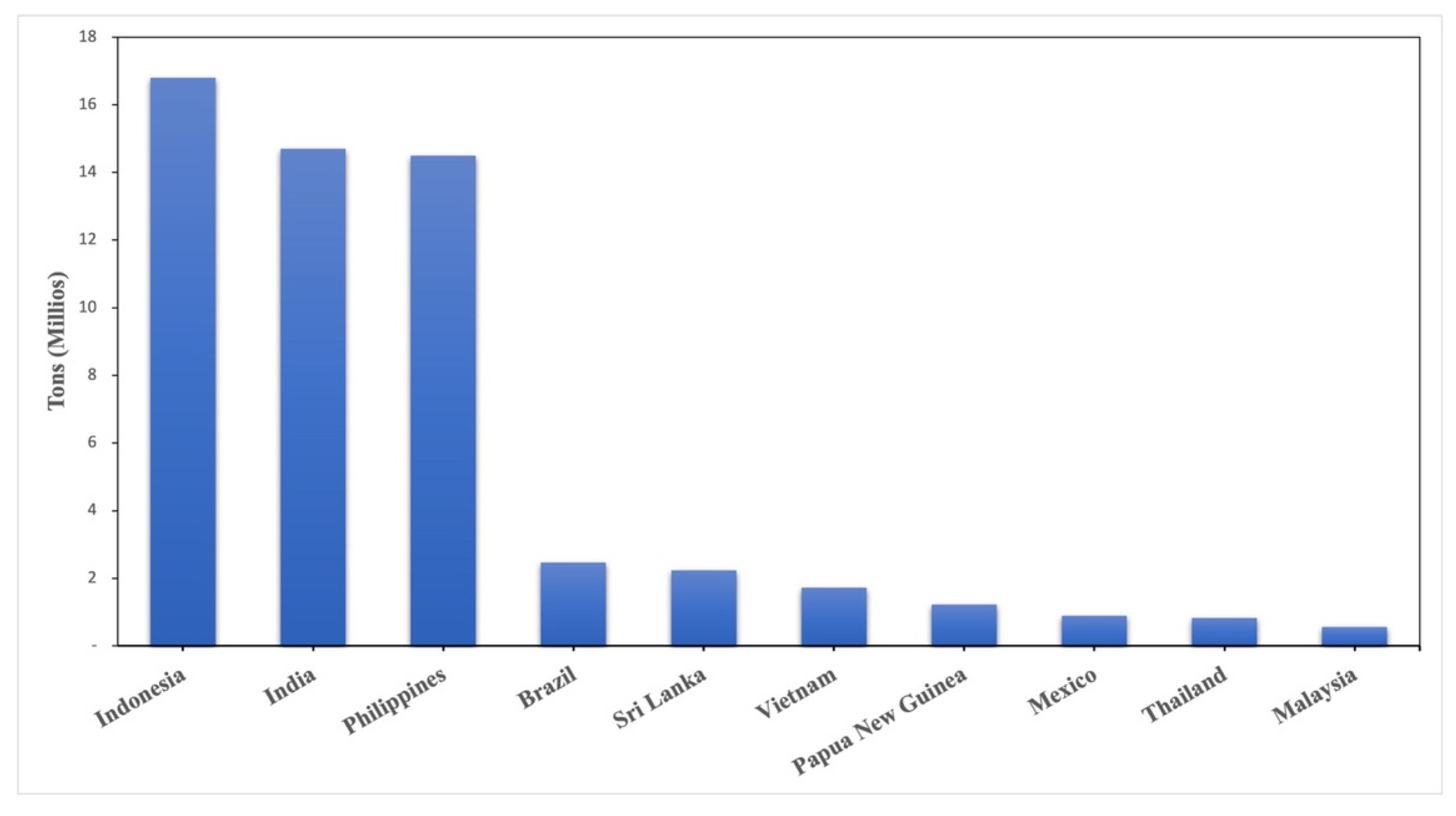Agronomy 12 03164 g002