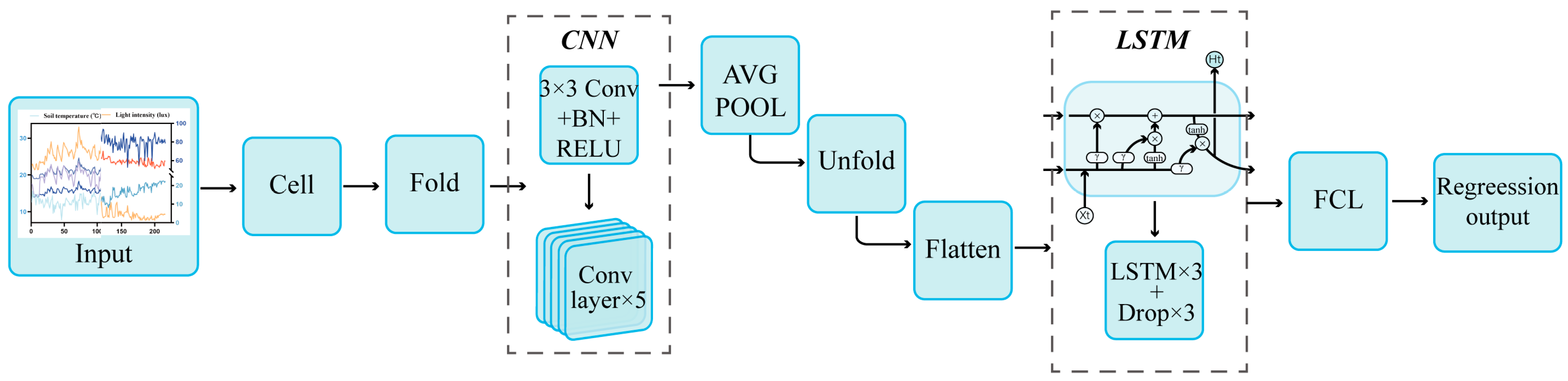 Environmental Simulation Model for Rapid Prediction of Tea Seedling Growth
