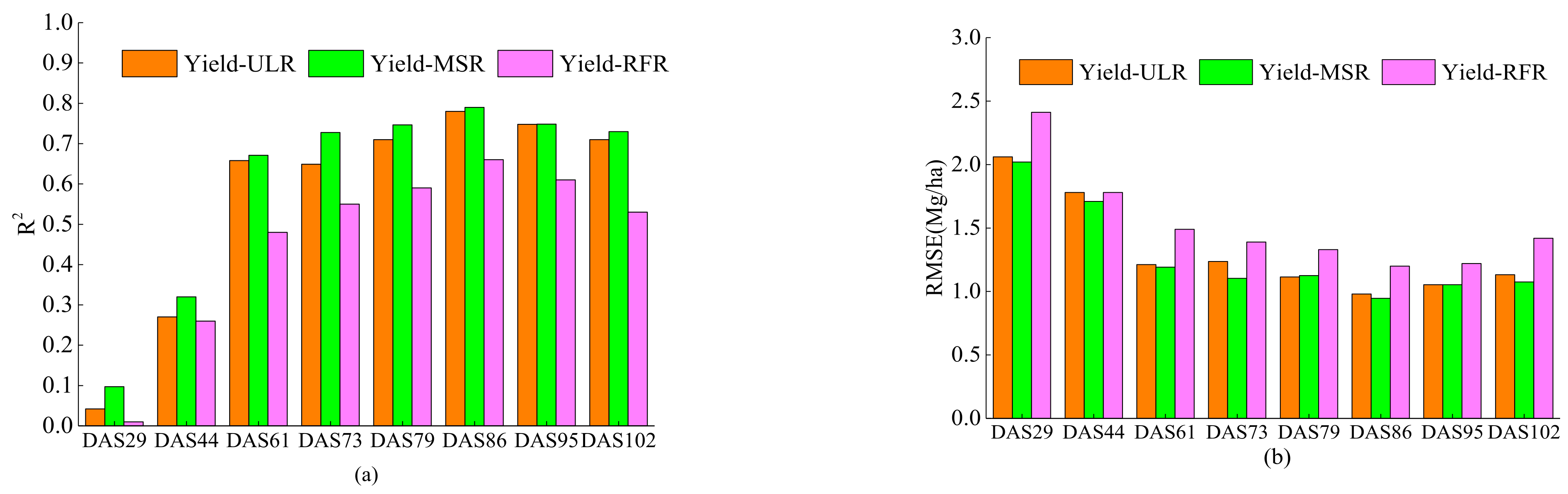 Agronomy 12 03176 g003