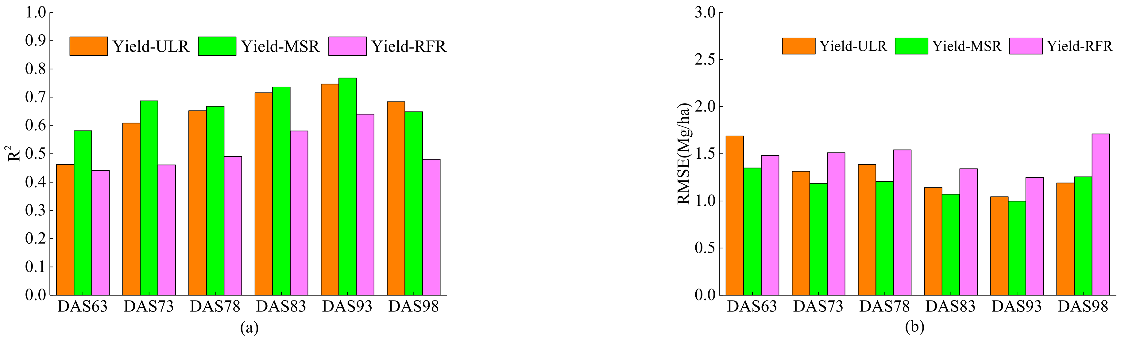 Agronomy 12 03176 g004