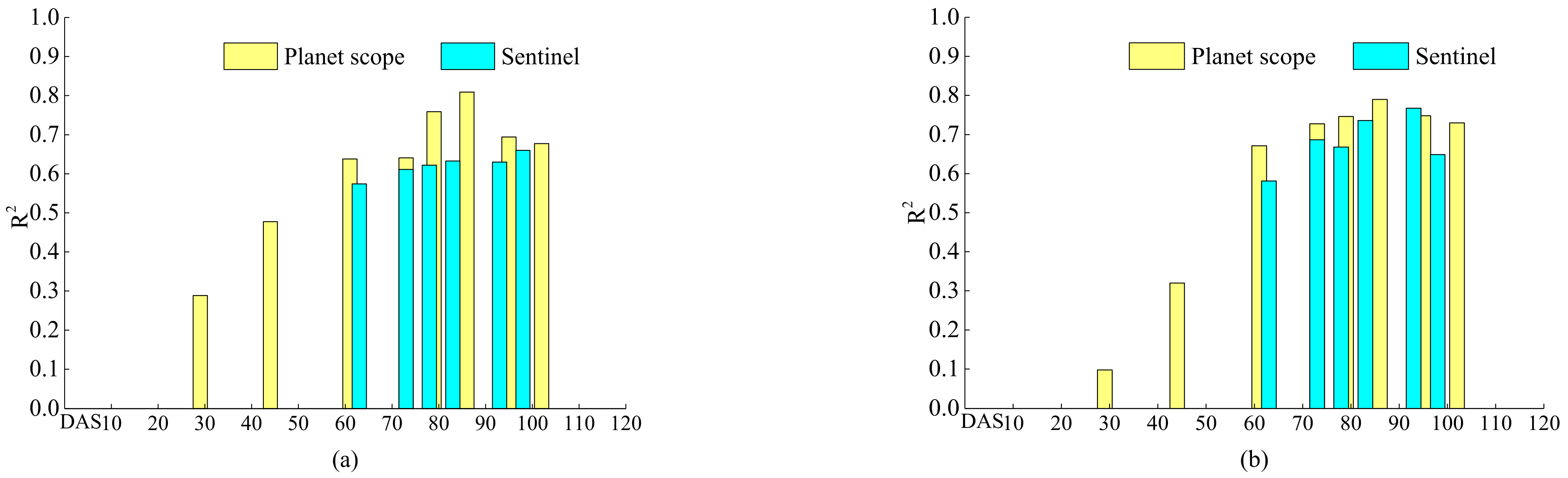 Agronomy 12 03176 g005