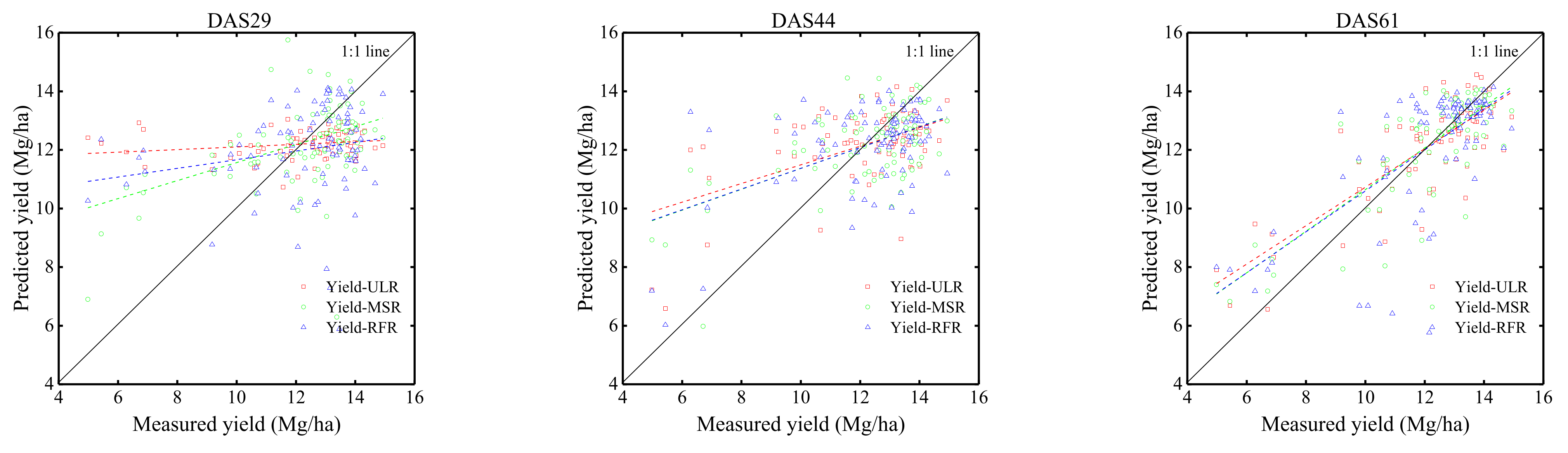 Agronomy 12 03176 g006a