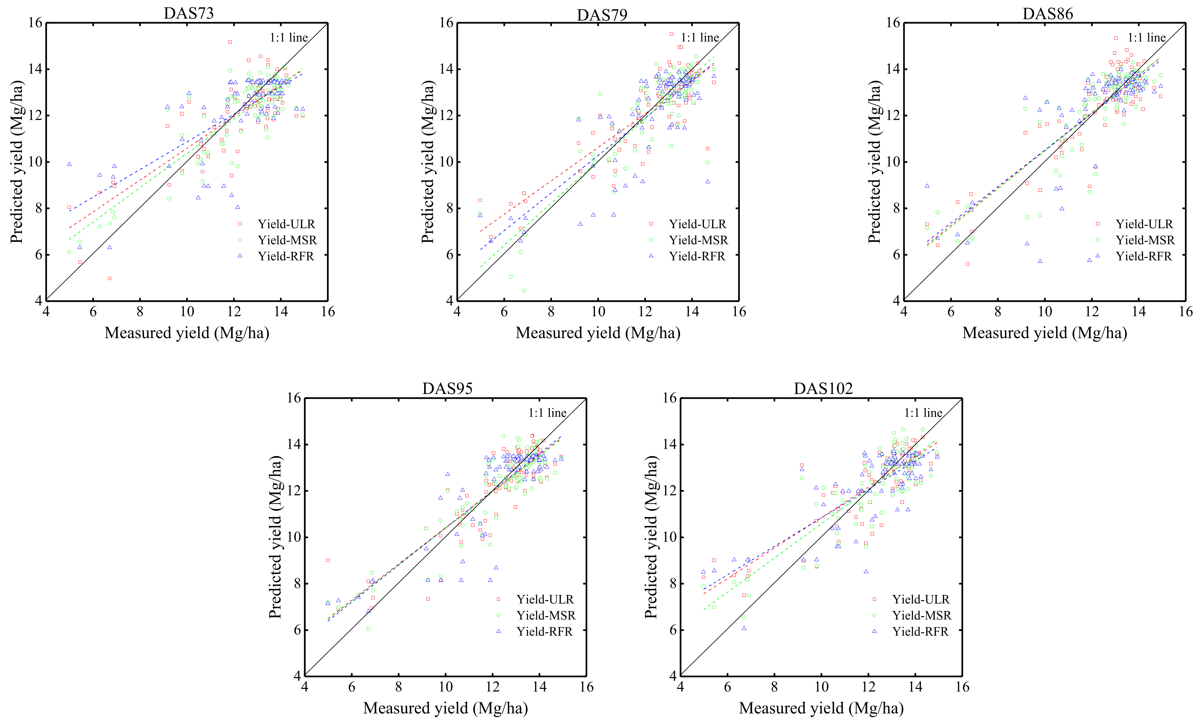 Agronomy 12 03176 g006b