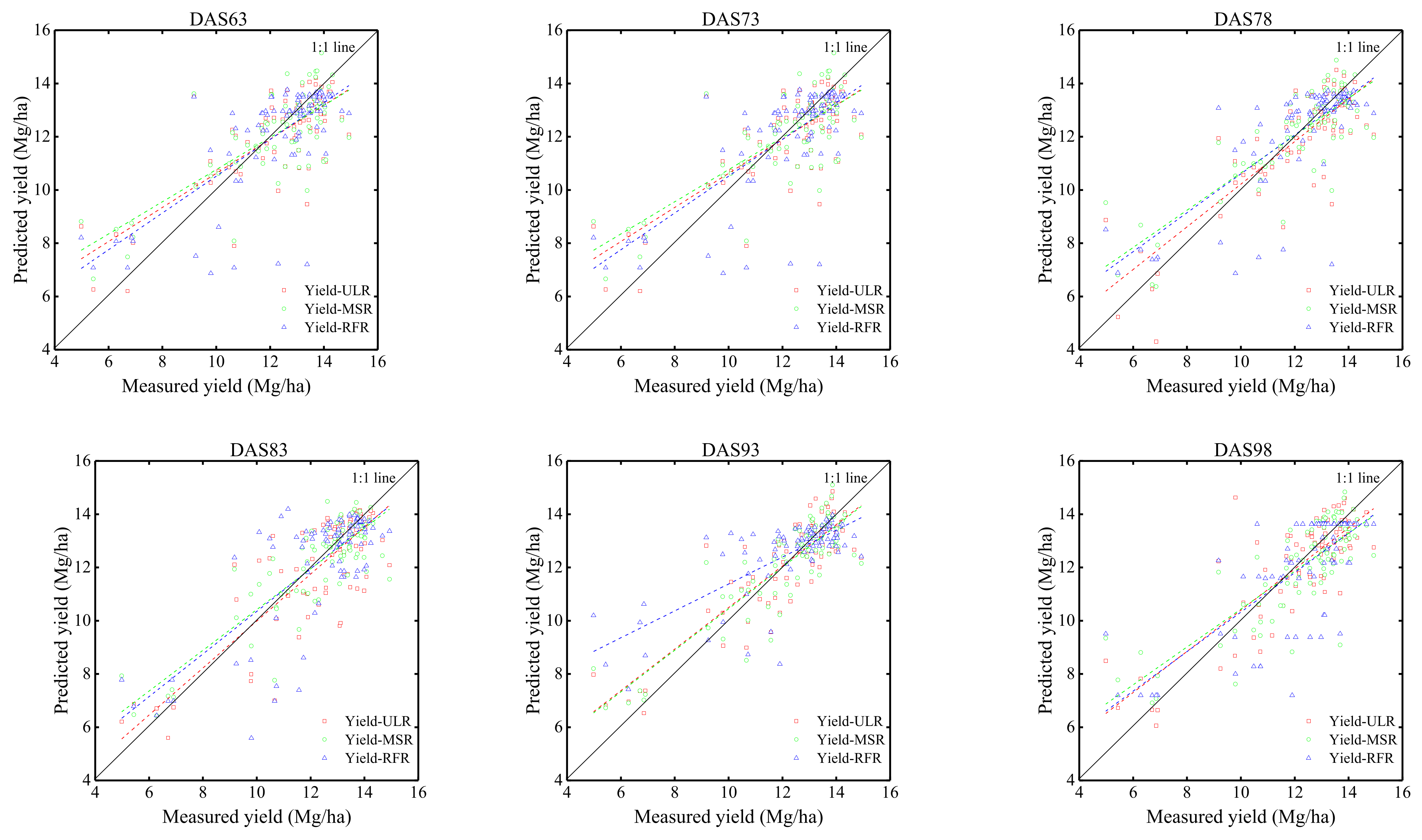 In-Season Prediction of Corn Grain Yield through PlanetScope and ... 