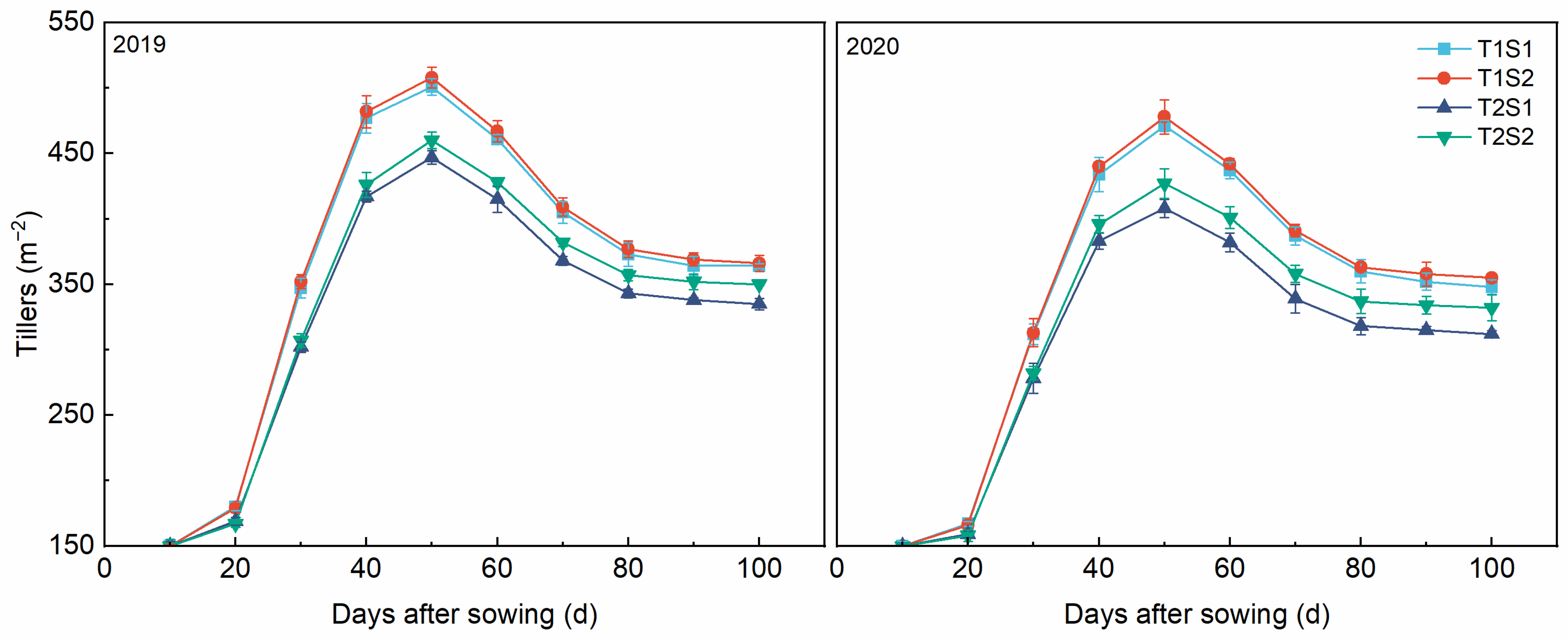 Agronomy 12 03180 g002