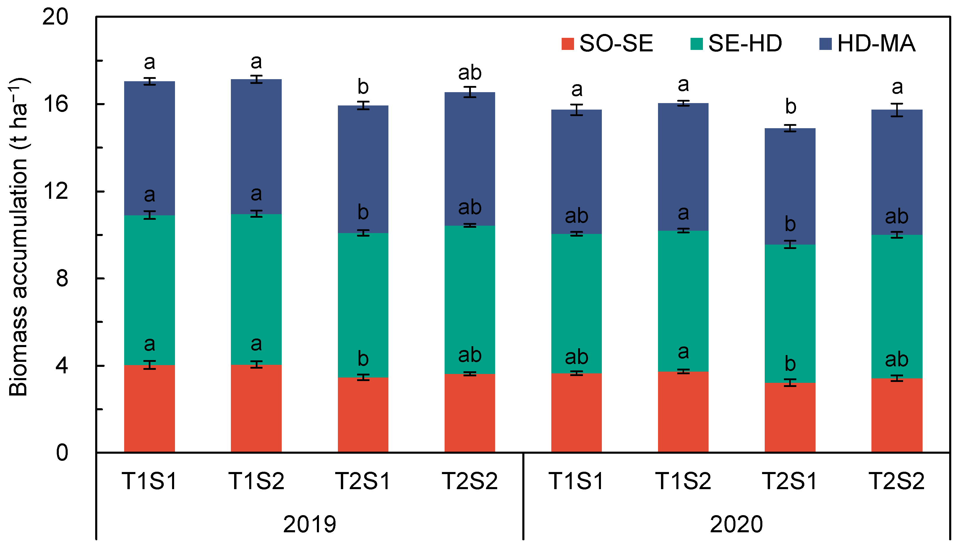 Agronomy 12 03180 g003