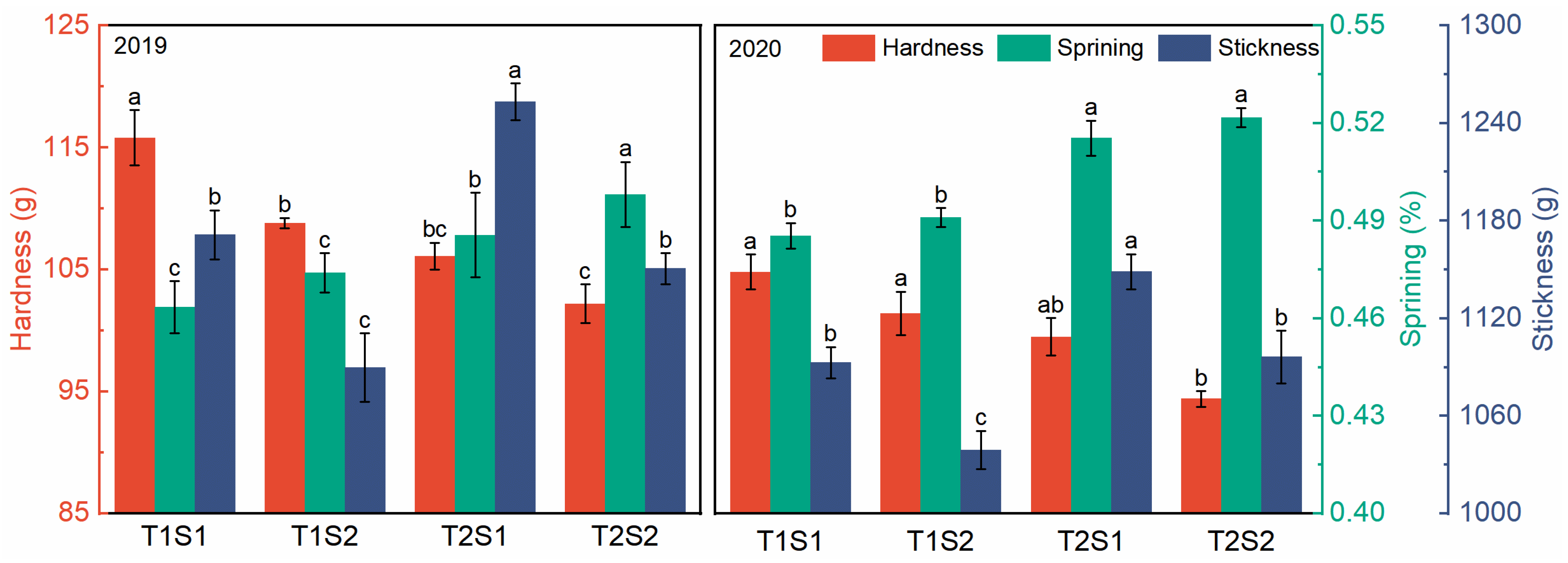 Agronomy 12 03180 g005