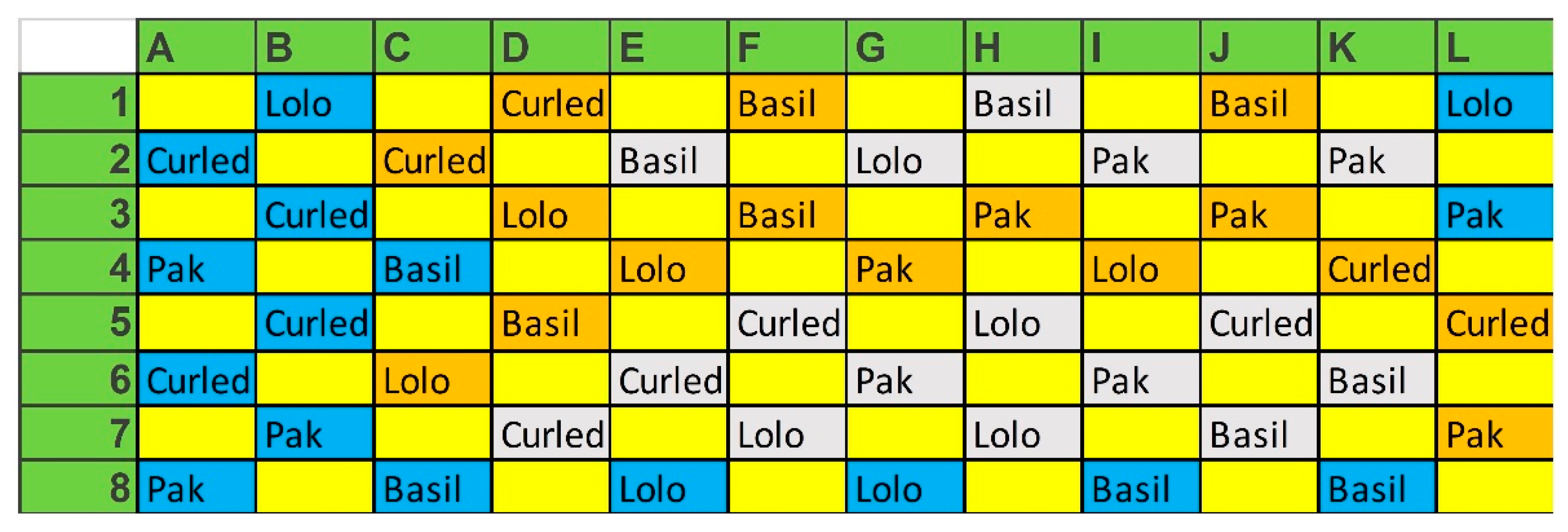 Agronomy 12 03182 g005