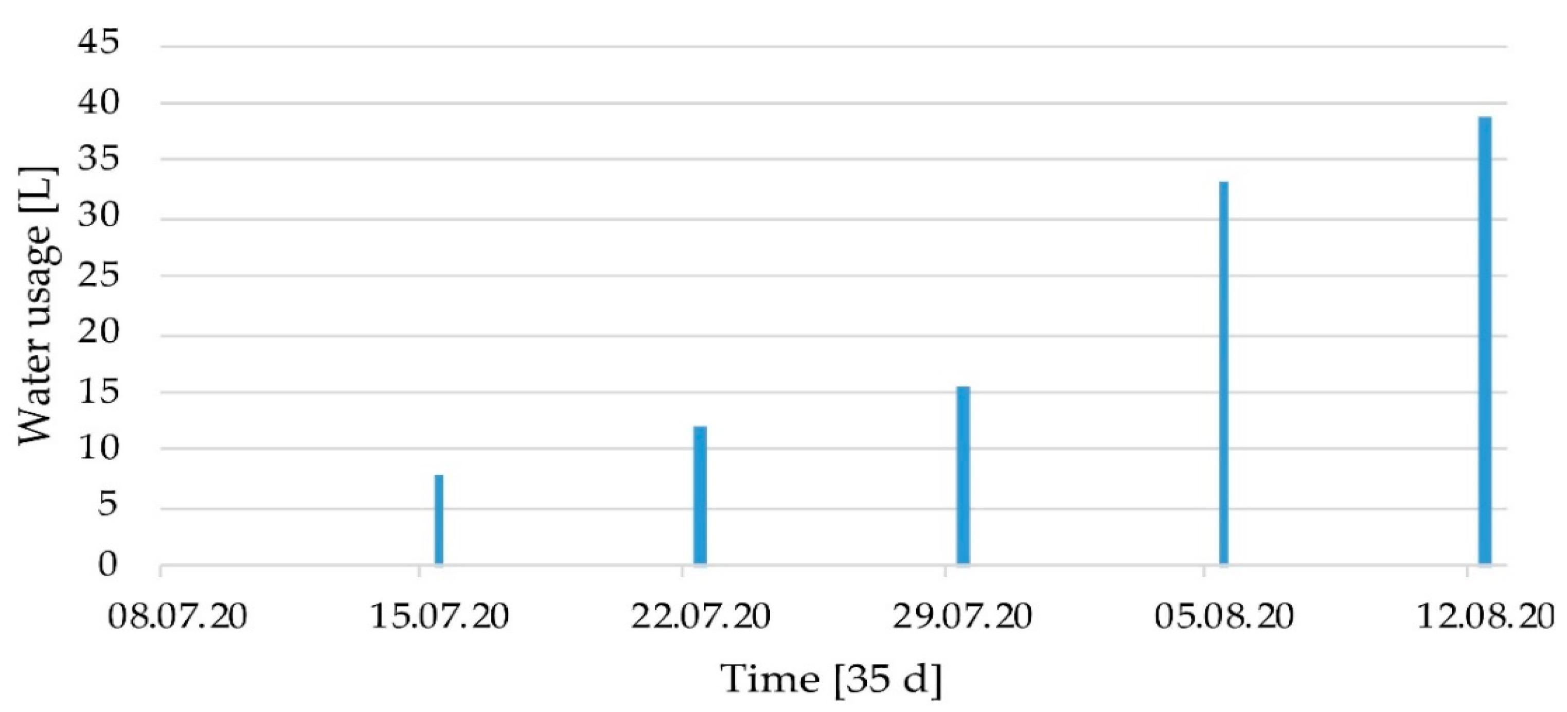 Agronomy 12 03182 g007