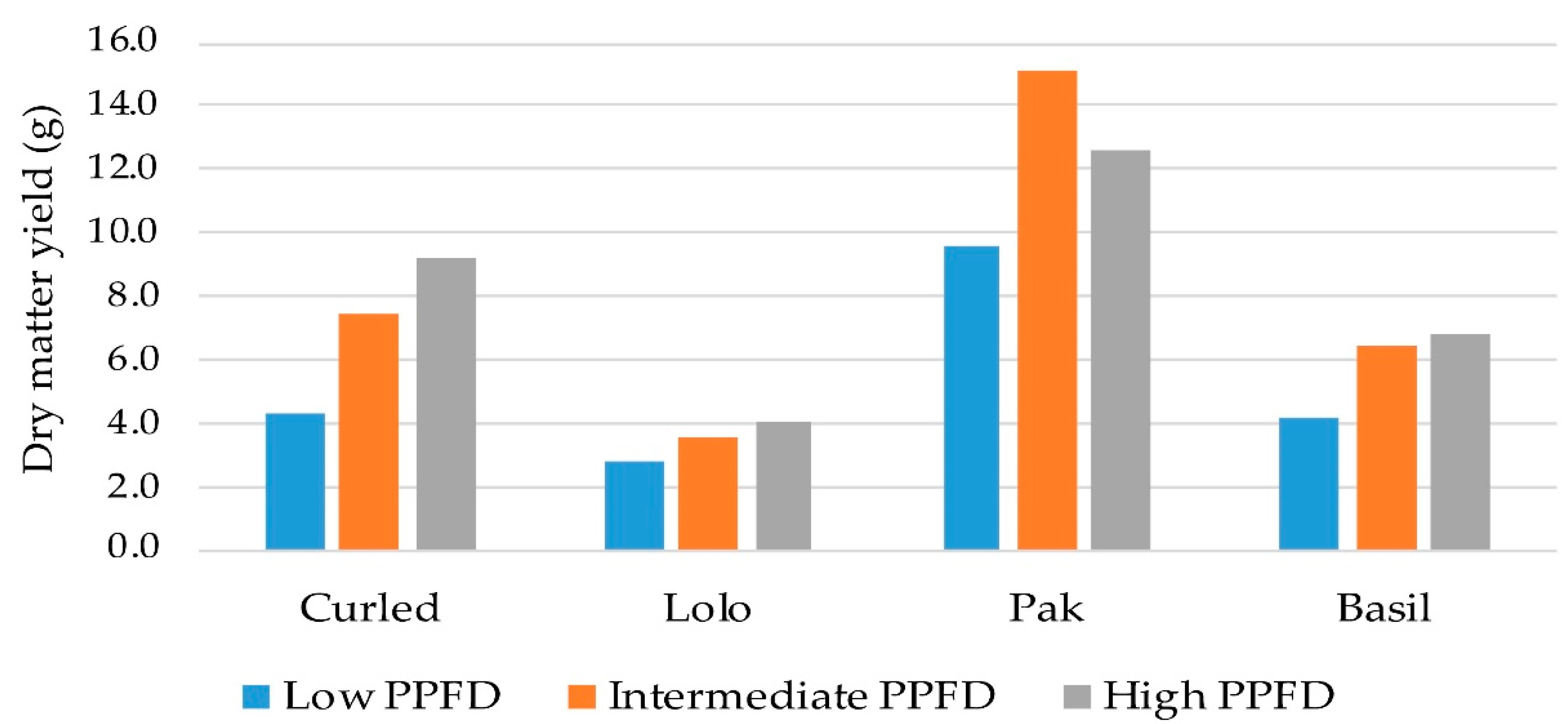 Agronomy 12 03182 g008