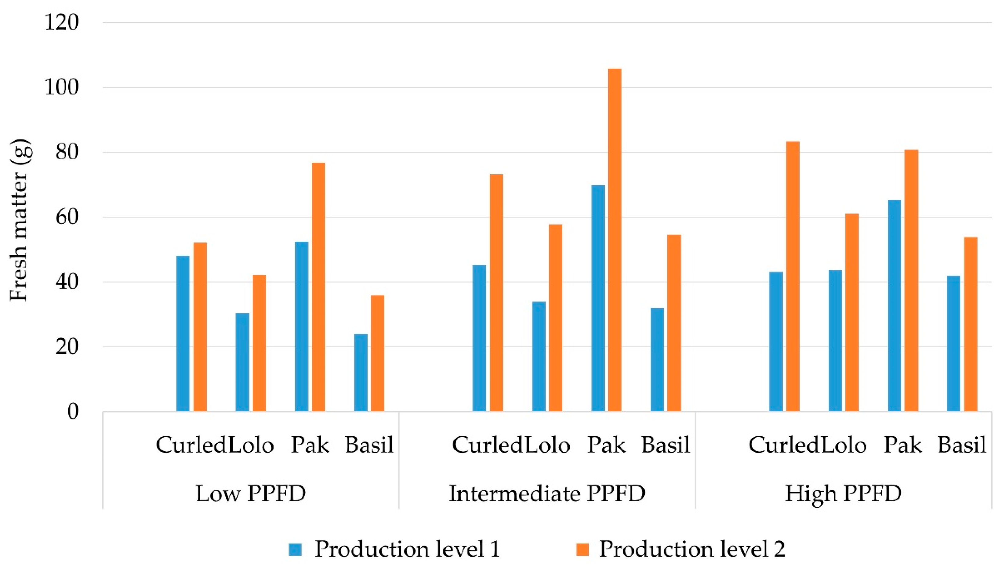 Agronomy 12 03182 g009