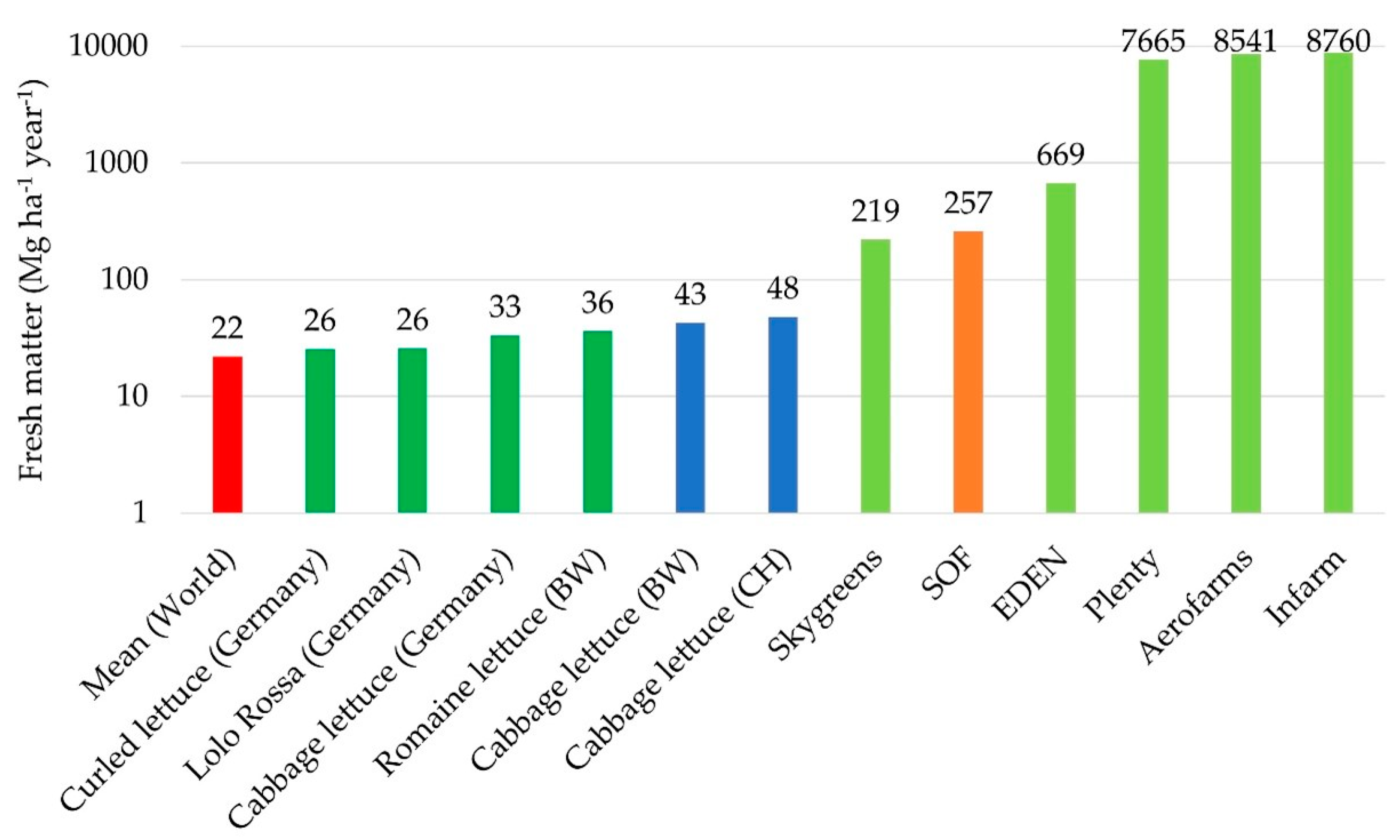 Agronomy 12 03182 g010