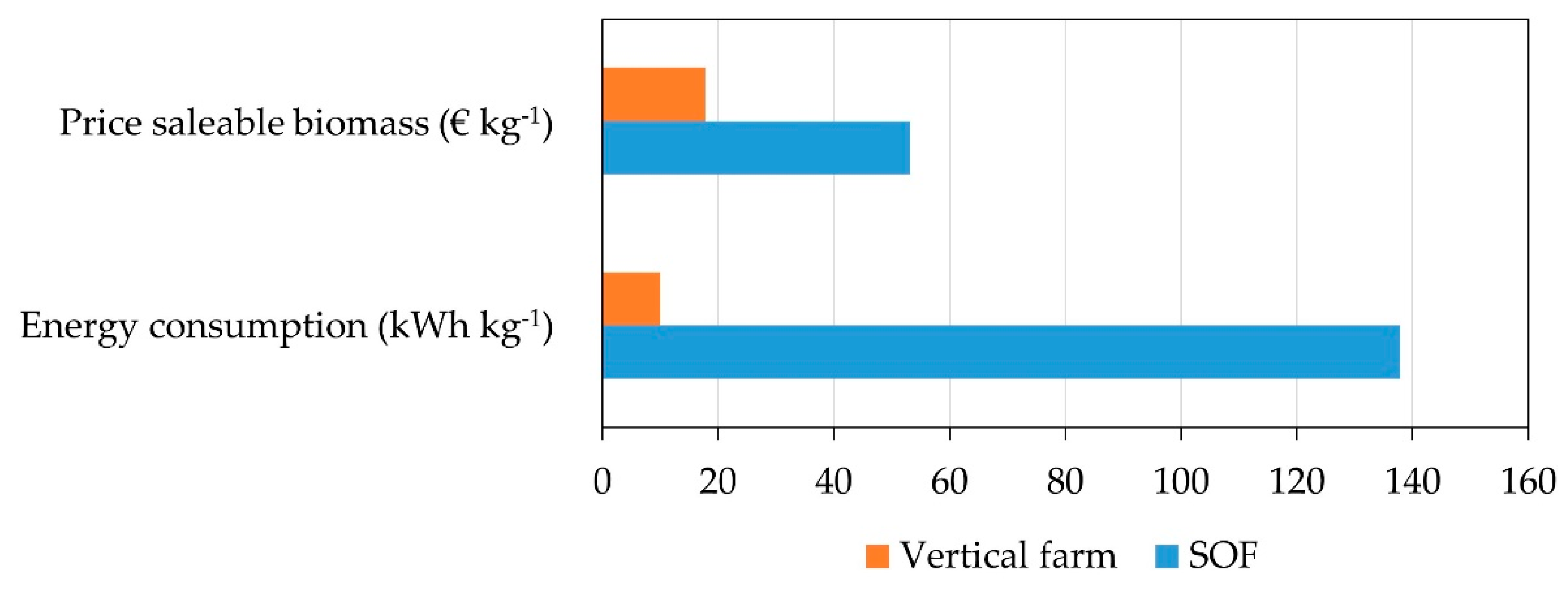 Agronomy 12 03182 g011