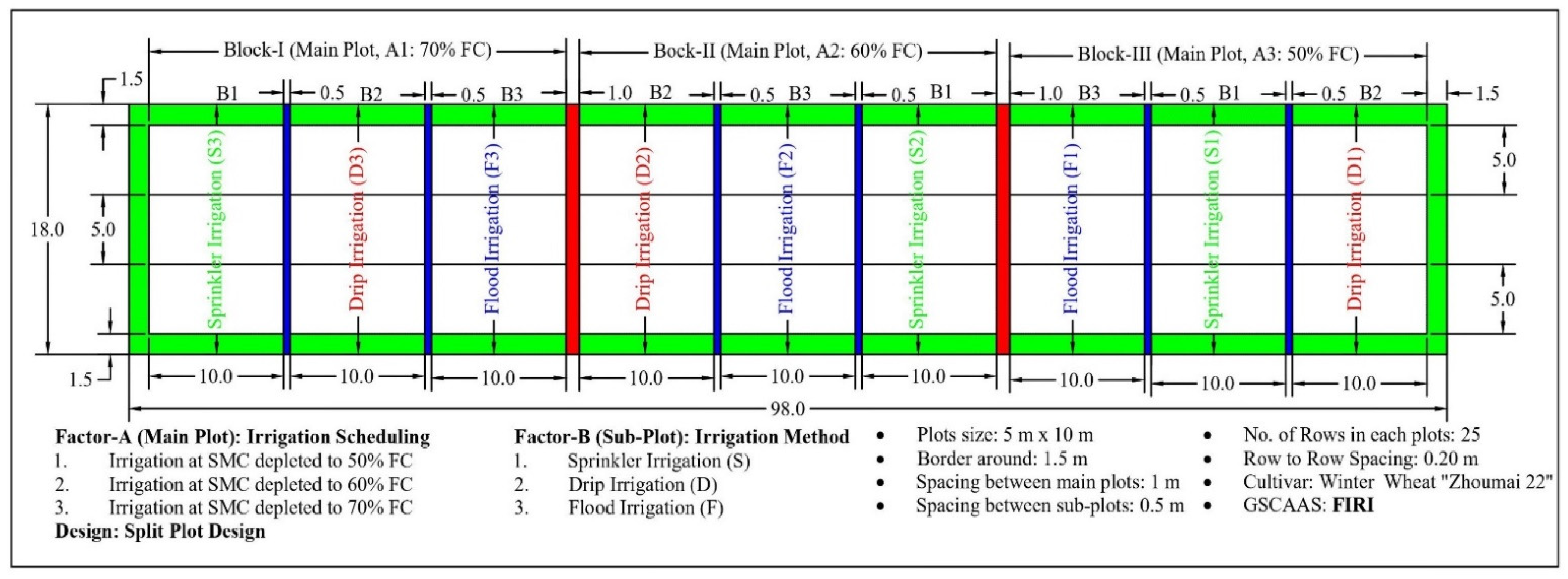 Agronomy 12 03184 g001