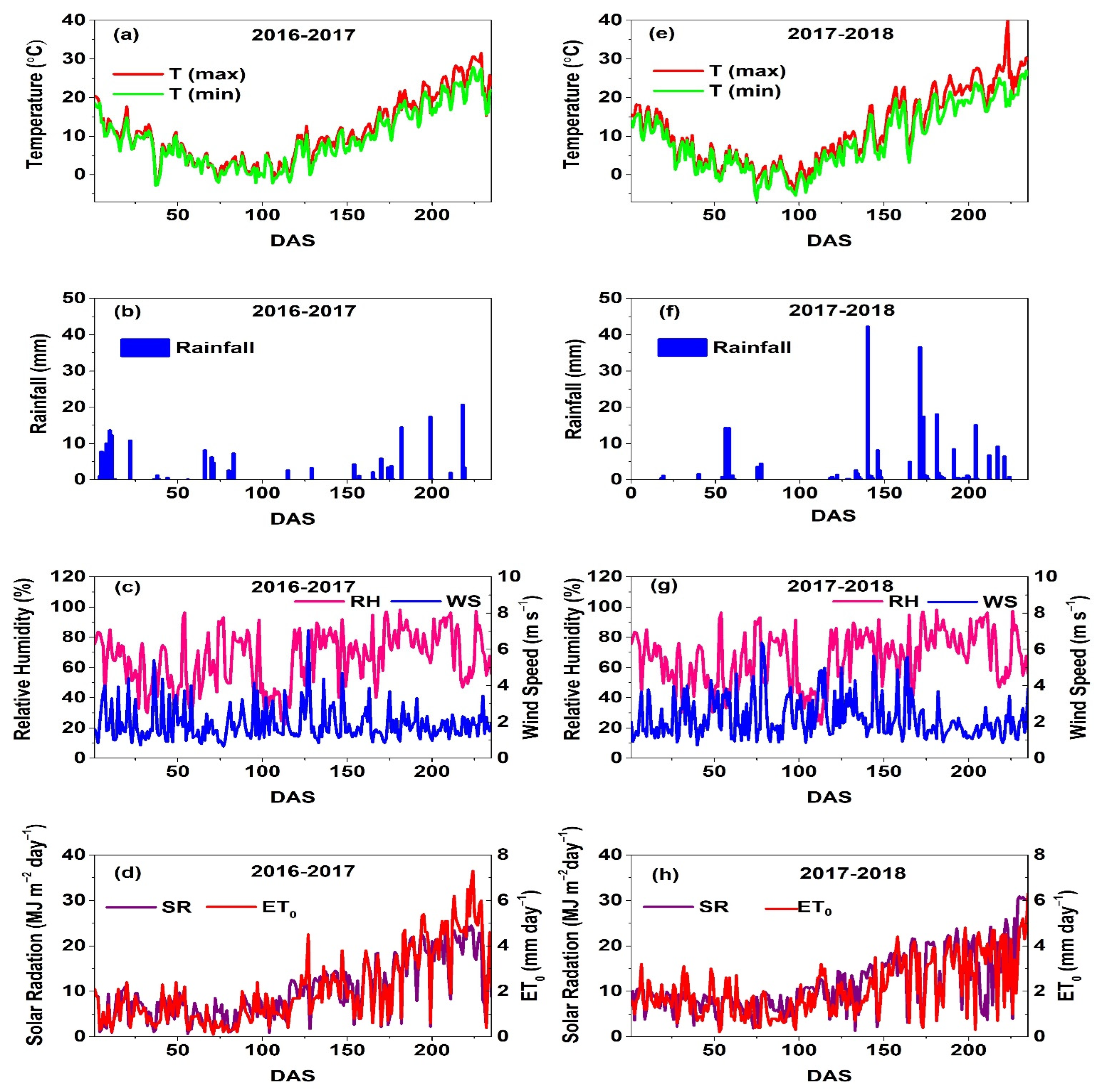Agronomy 12 03184 g002