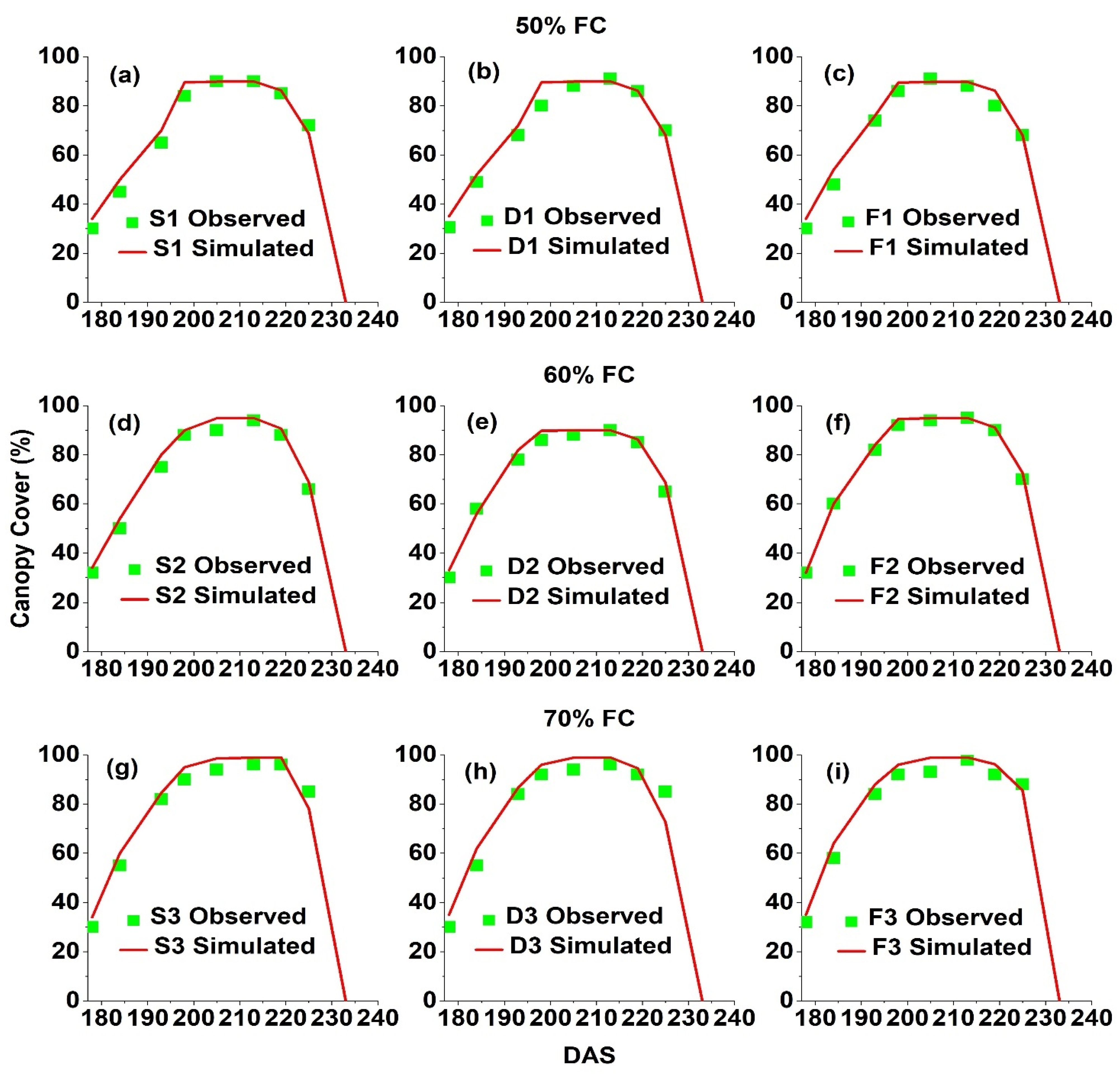 Agronomy 12 03184 g003
