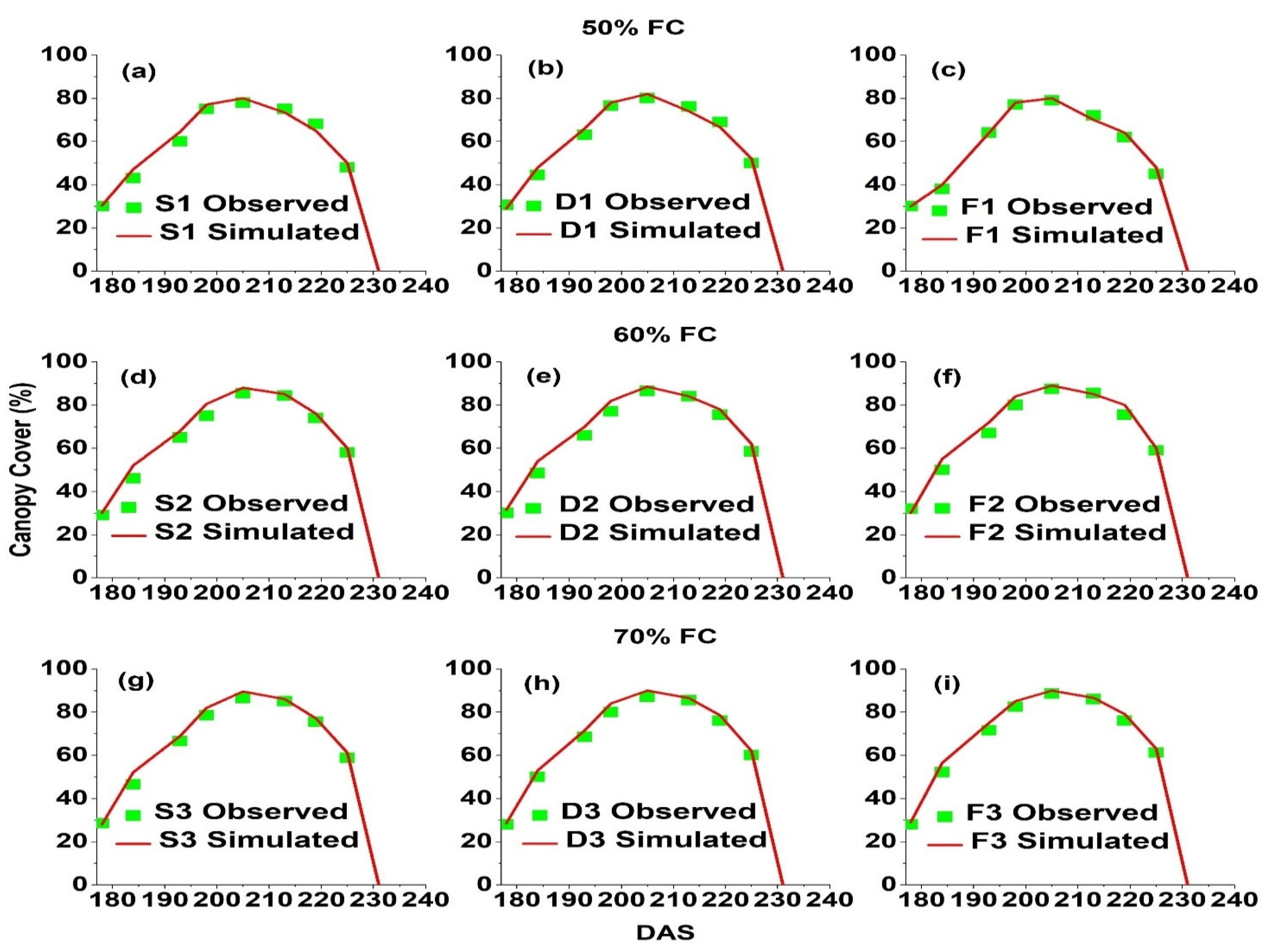 Agronomy 12 03184 g005