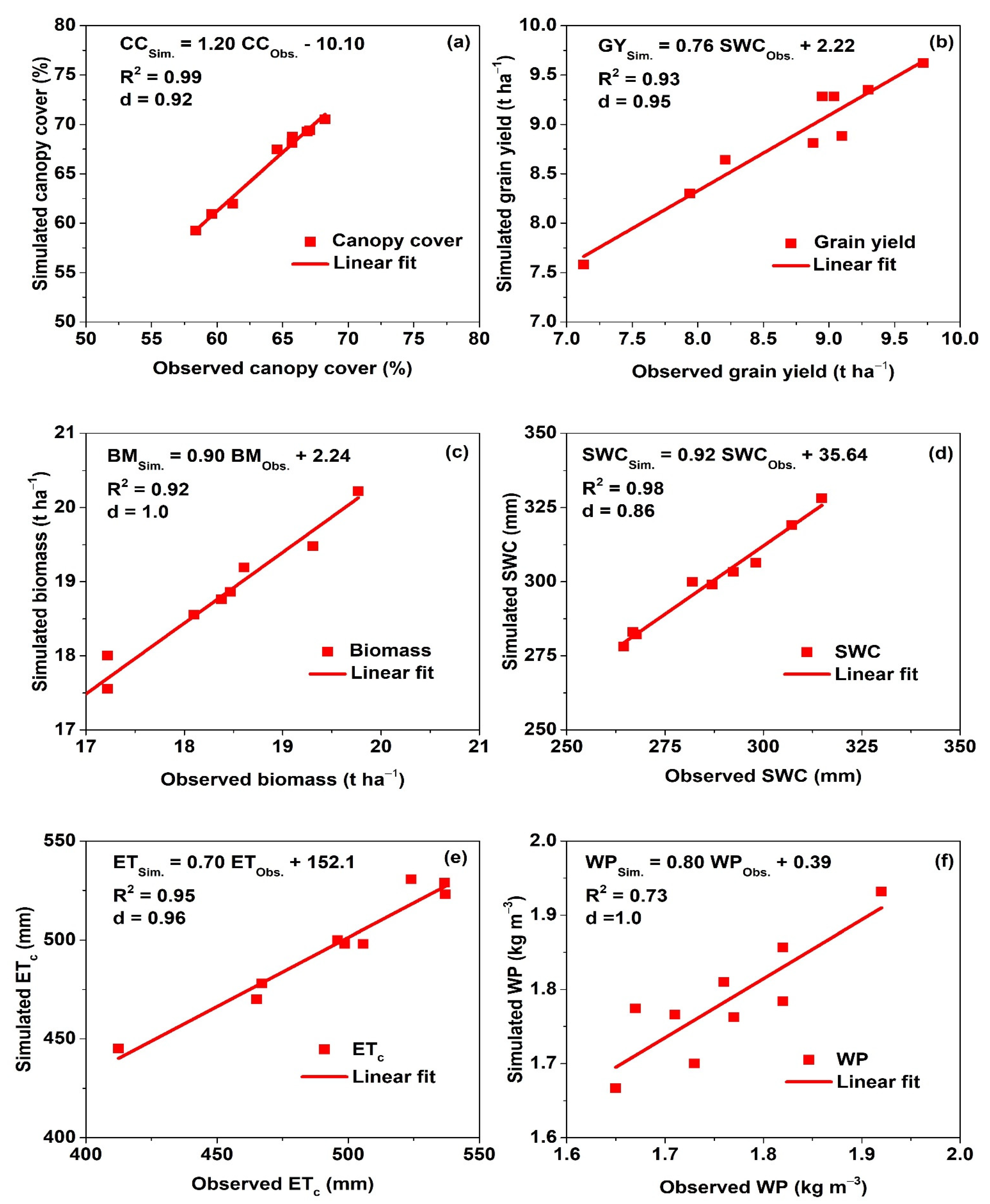 Agronomy 12 03184 g006
