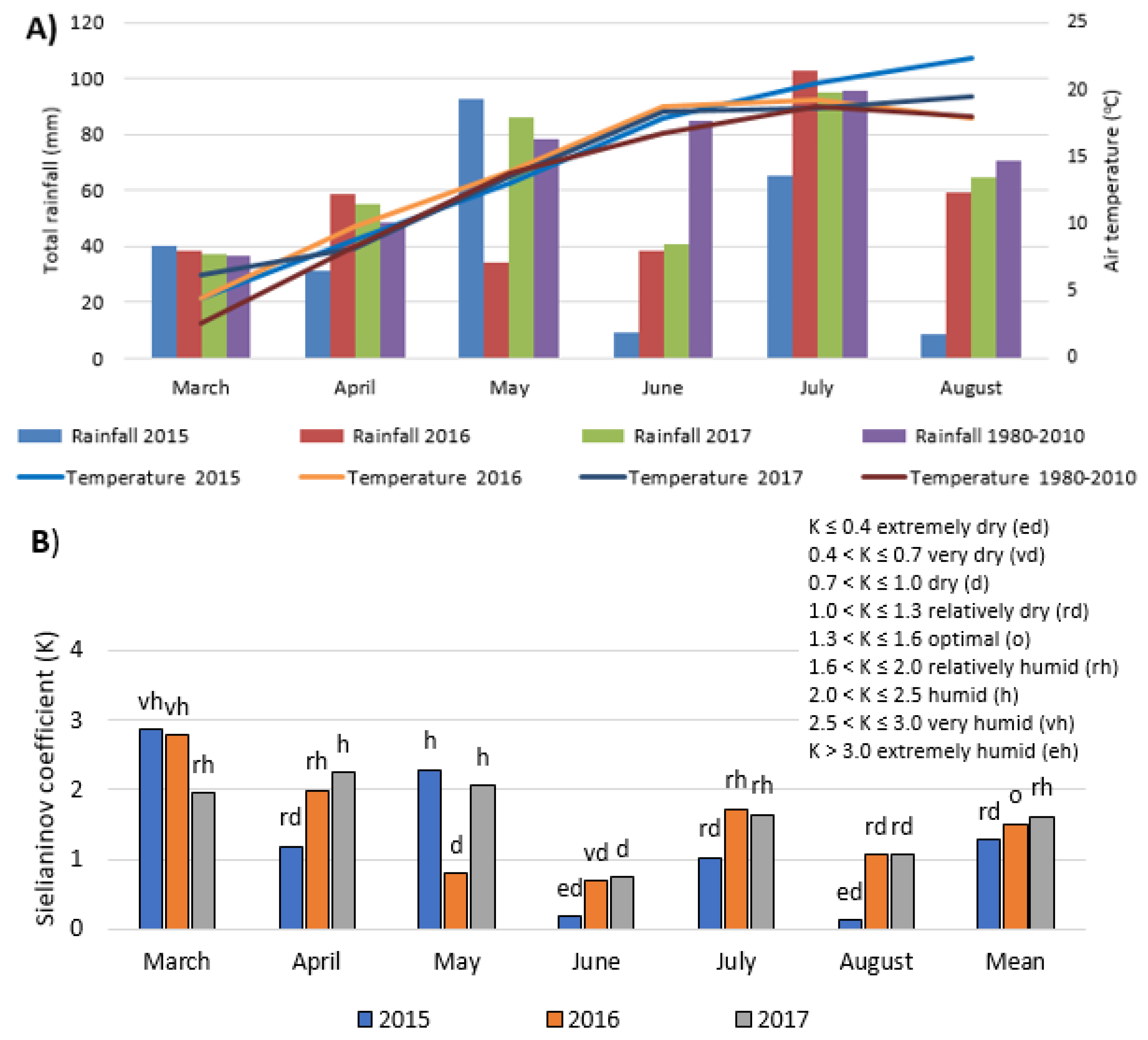 Agronomy 12 03189 g001