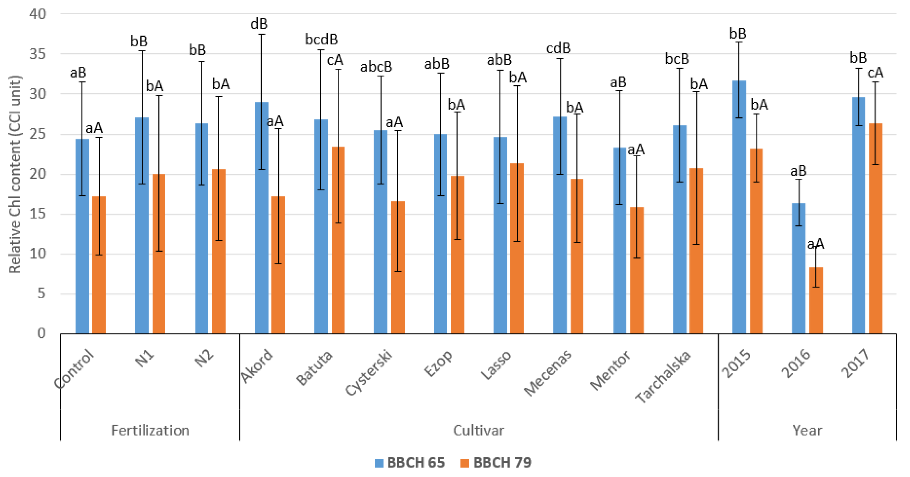 Agronomy 12 03189 g002