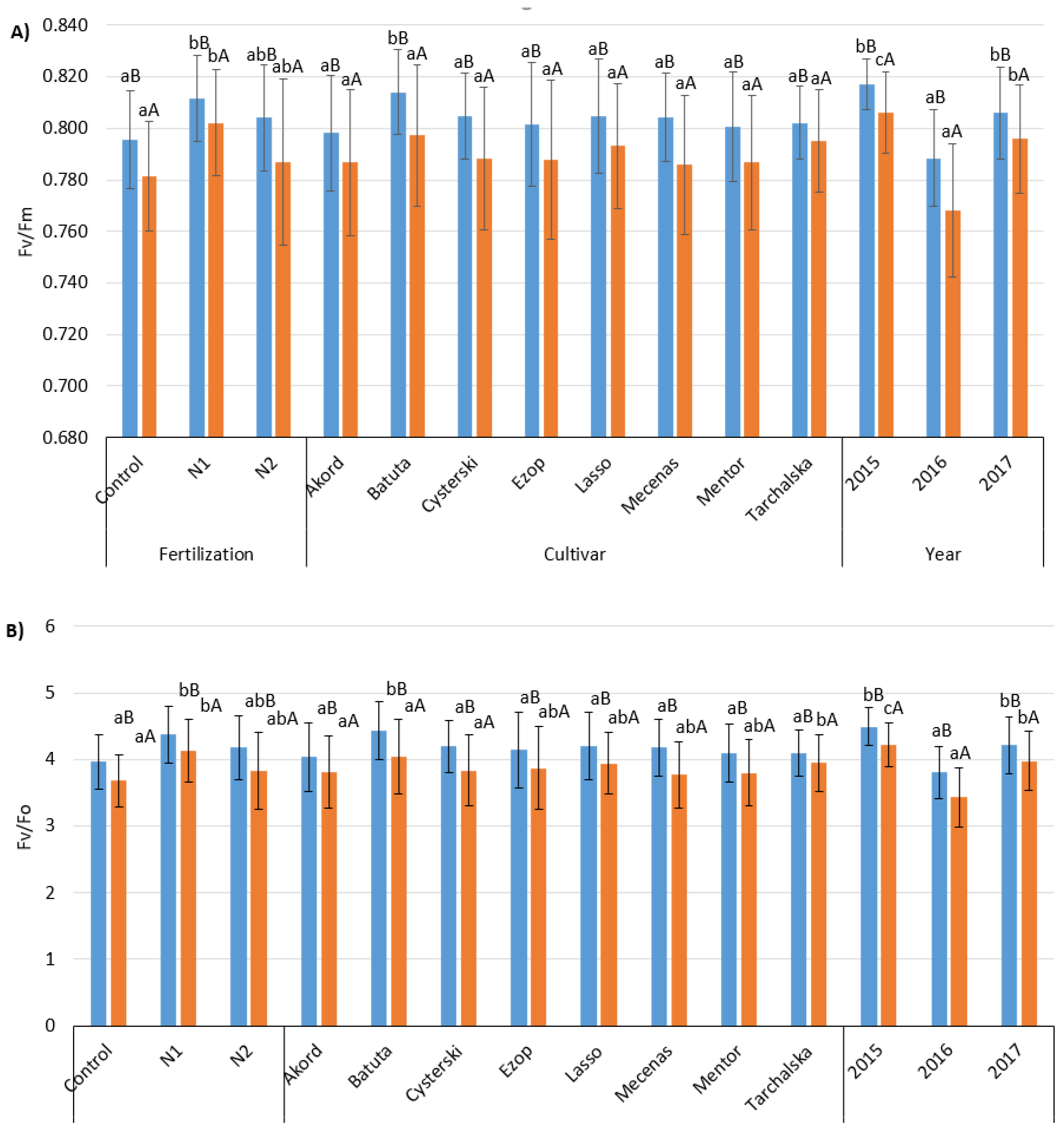 Agronomy 12 03189 g003a